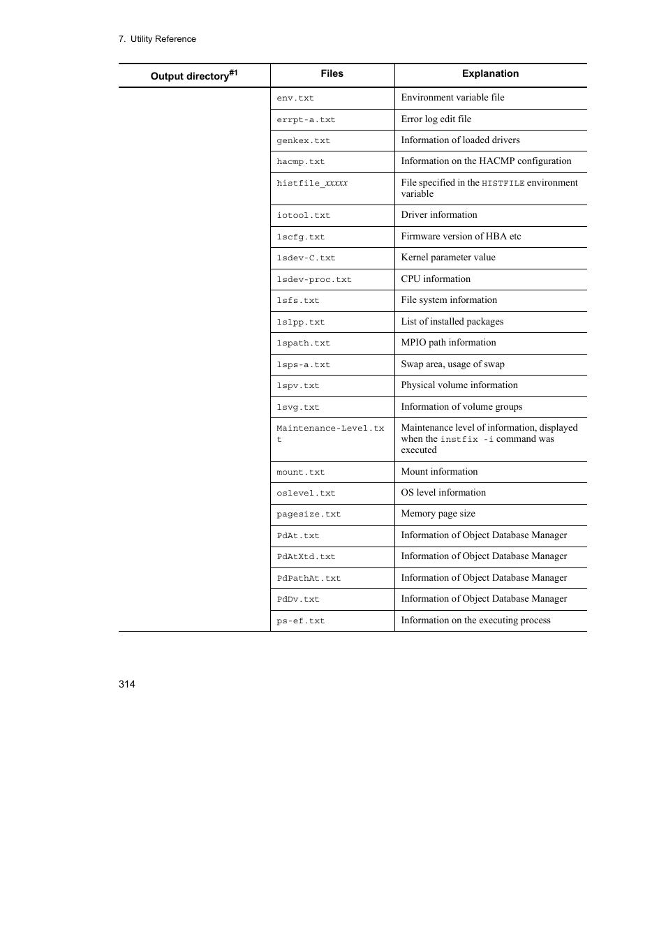 HP Hitachi Dynamic Link Manager Software User Manual | Page 336 / 510