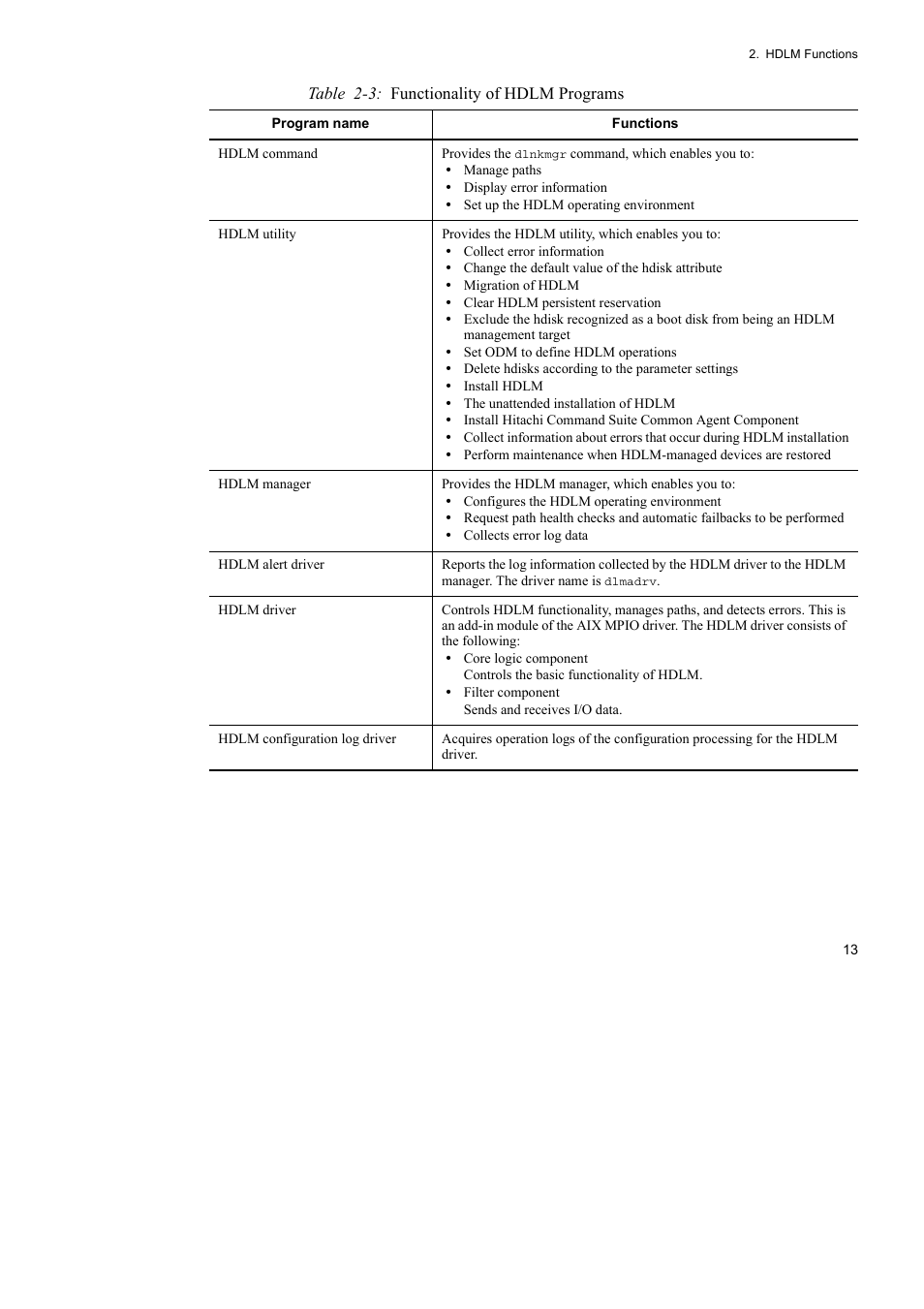 HP Hitachi Dynamic Link Manager Software User Manual | Page 35 / 510