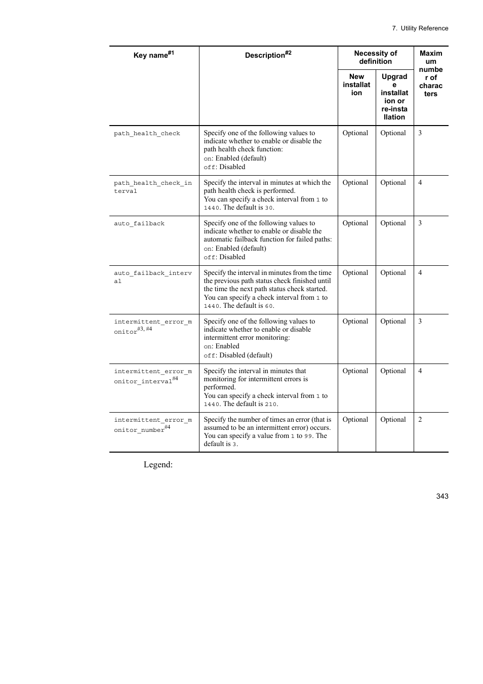 Legend | HP Hitachi Dynamic Link Manager Software User Manual | Page 365 / 510
