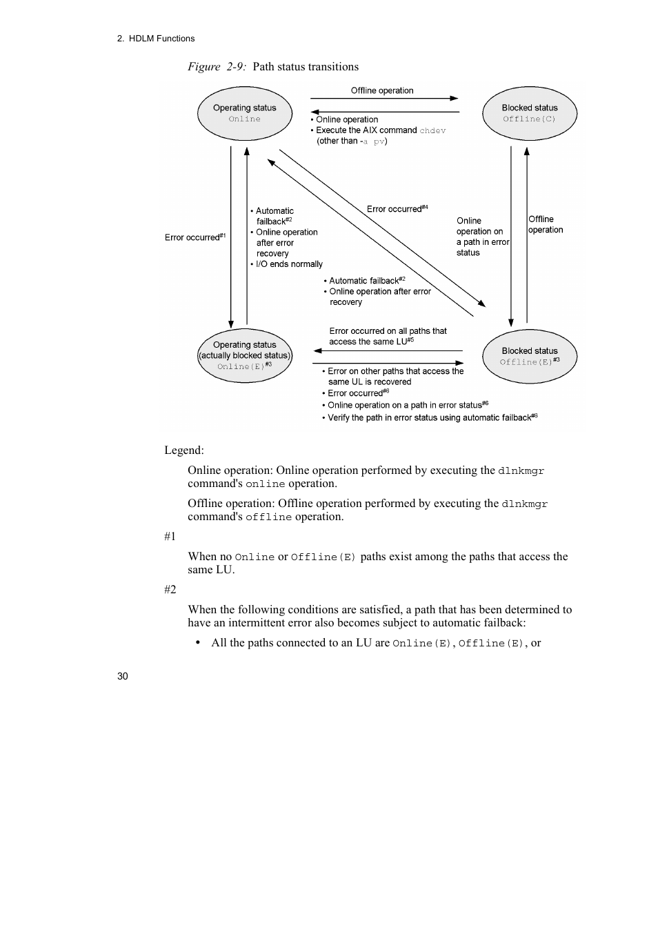 HP Hitachi Dynamic Link Manager Software User Manual | Page 52 / 510