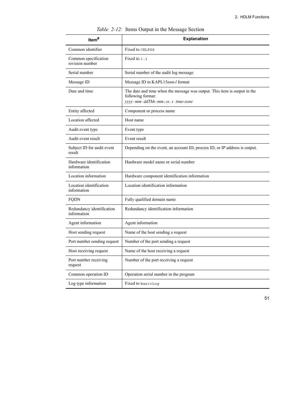 HP Hitachi Dynamic Link Manager Software User Manual | Page 73 / 510