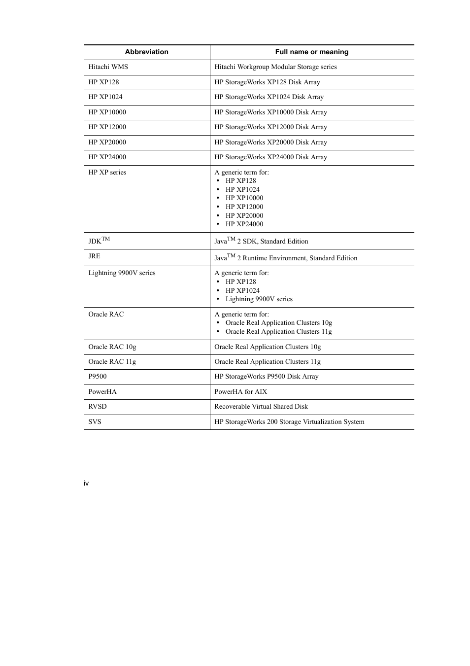 HP Hitachi Dynamic Link Manager Software User Manual | Page 8 / 510