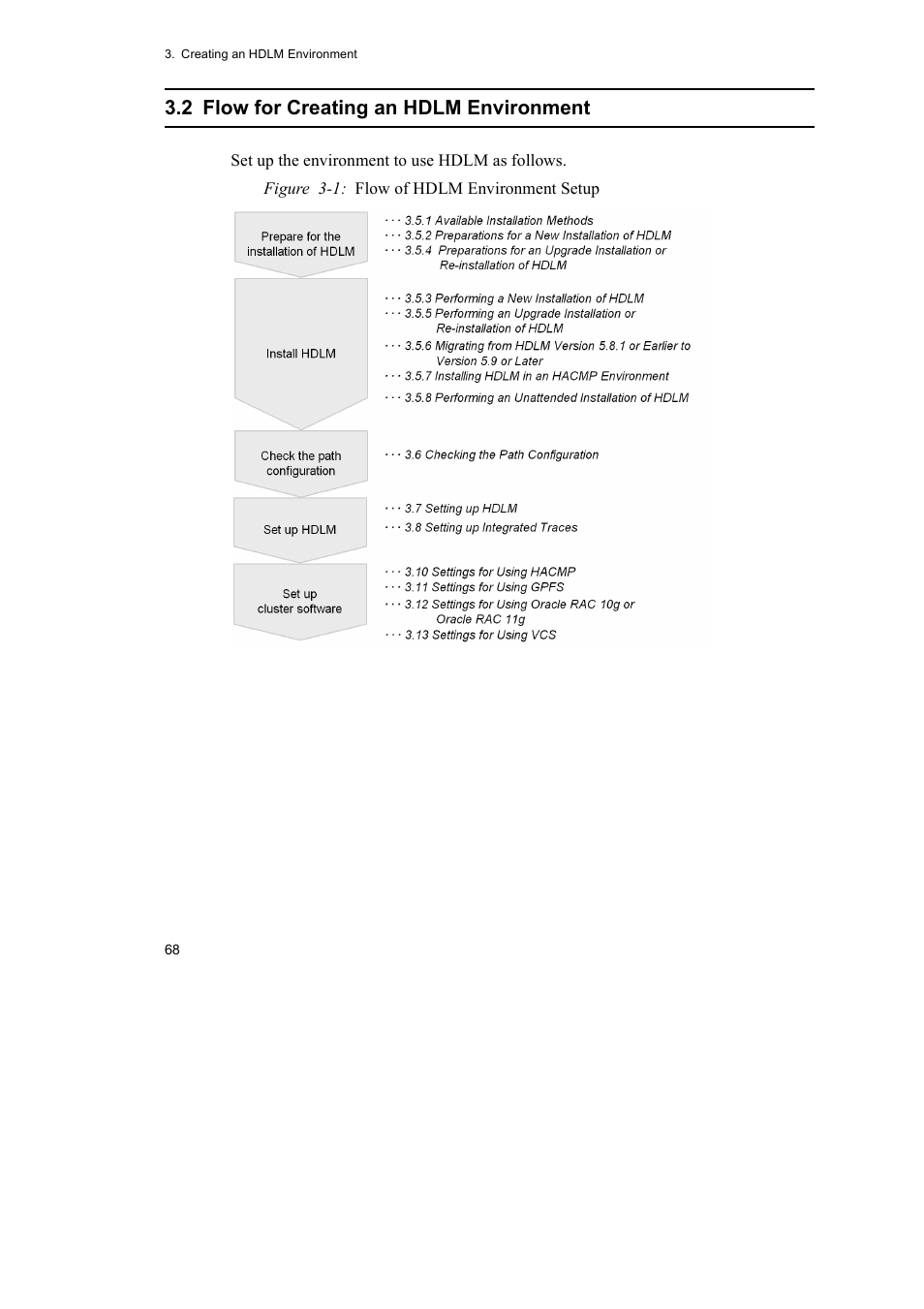 2 flow for creating an hdlm environment | HP Hitachi Dynamic Link Manager Software User Manual | Page 90 / 510