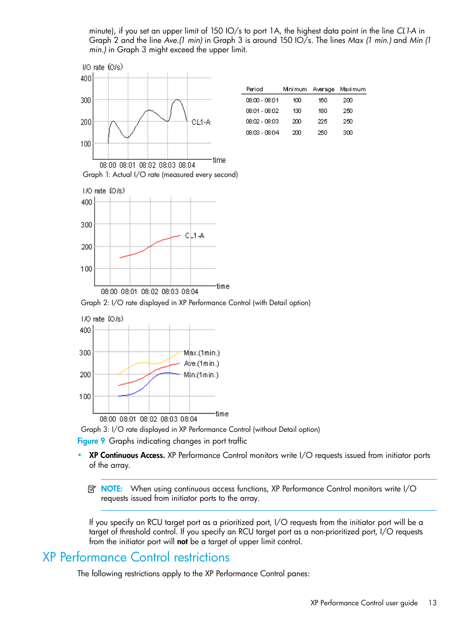 Figure 9 graphs indicating changes in port traffic, Xp performance control restrictions, 9 graphs indicating changes in port traffic | Figure 9 | HP StorageWorks XP Remote Web Console Software User Manual | Page 13 / 85