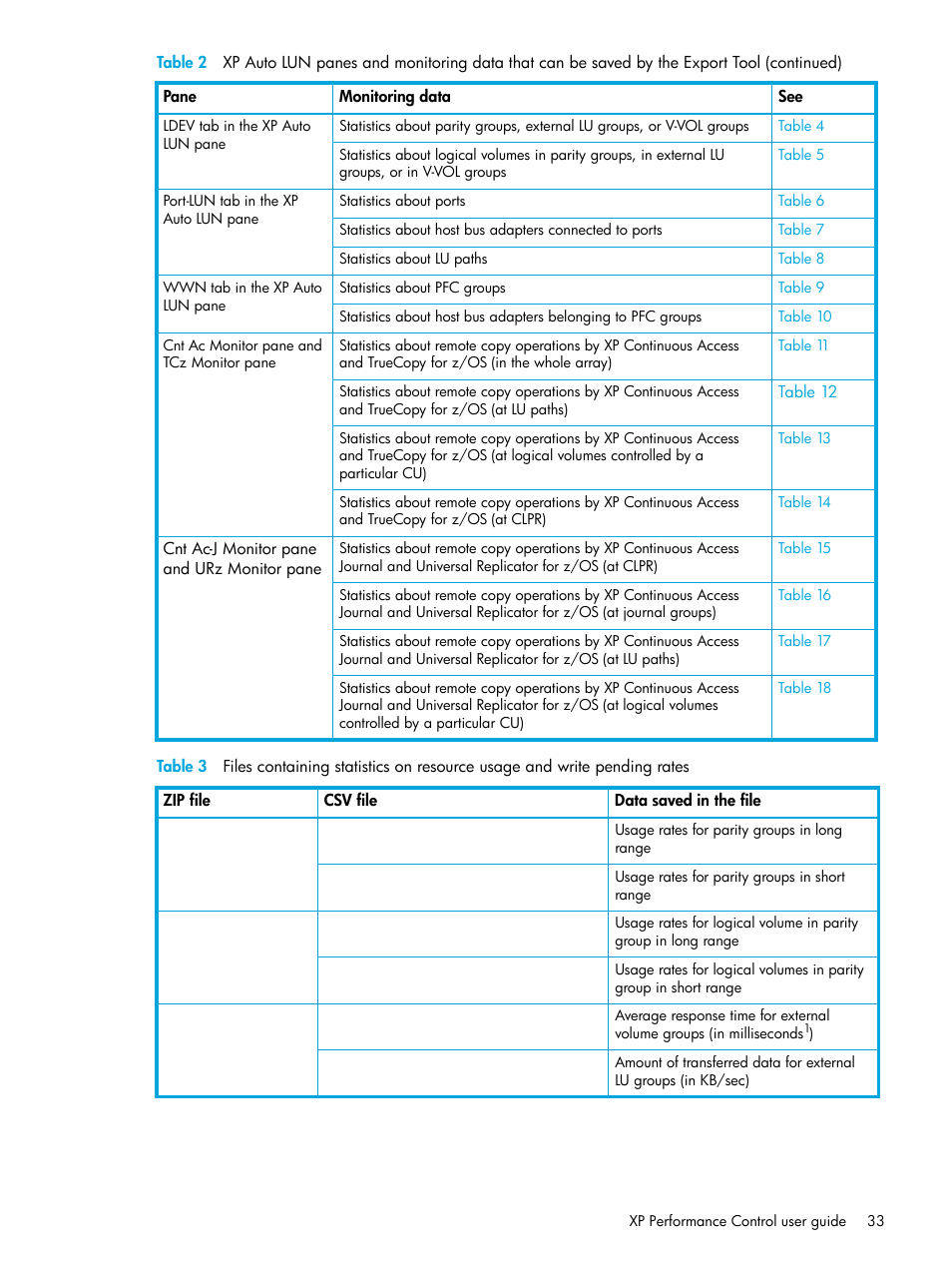 Table 3 | HP StorageWorks XP Remote Web Console Software User Manual | Page 33 / 85