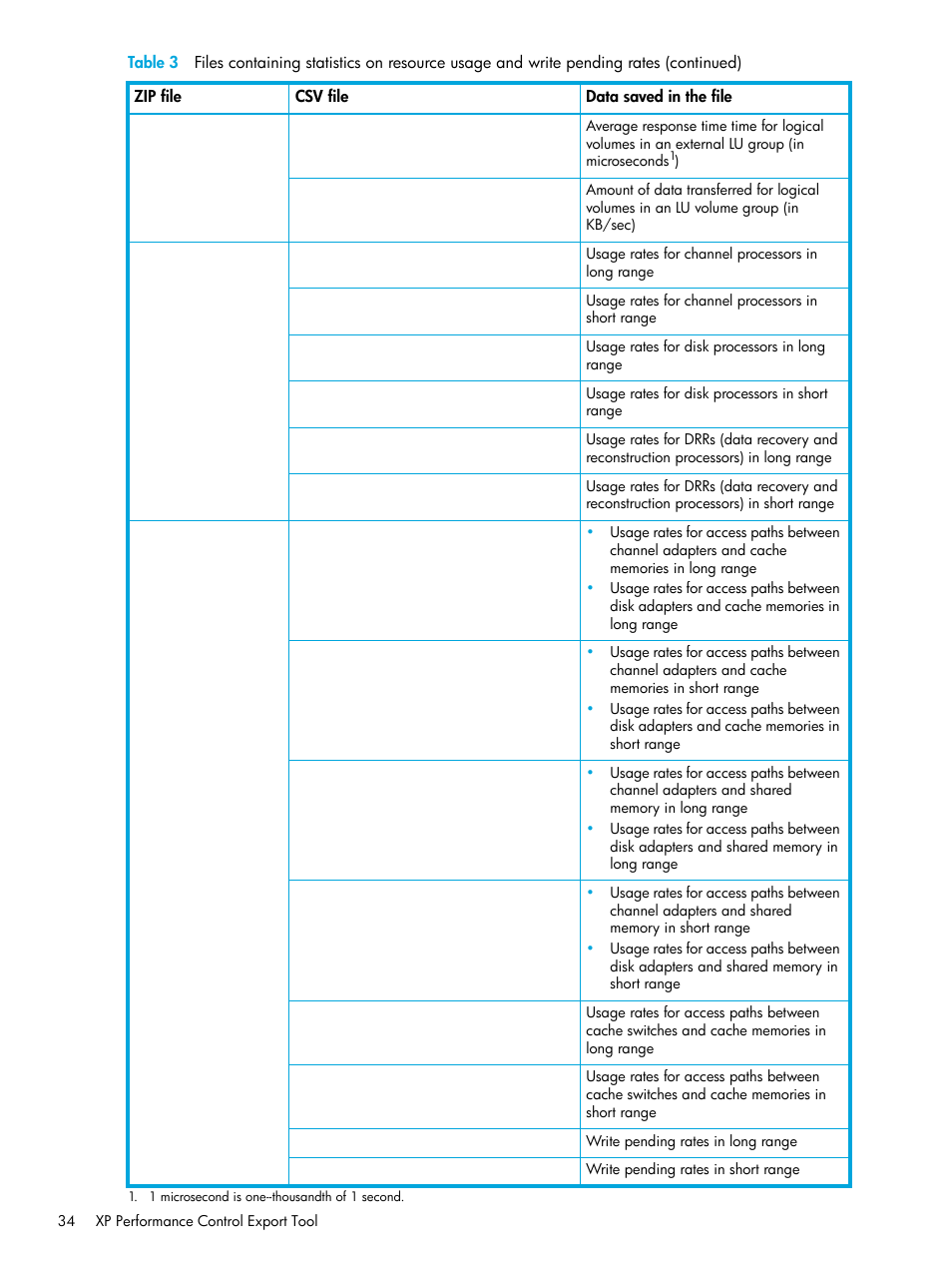 HP StorageWorks XP Remote Web Console Software User Manual | Page 34 / 85