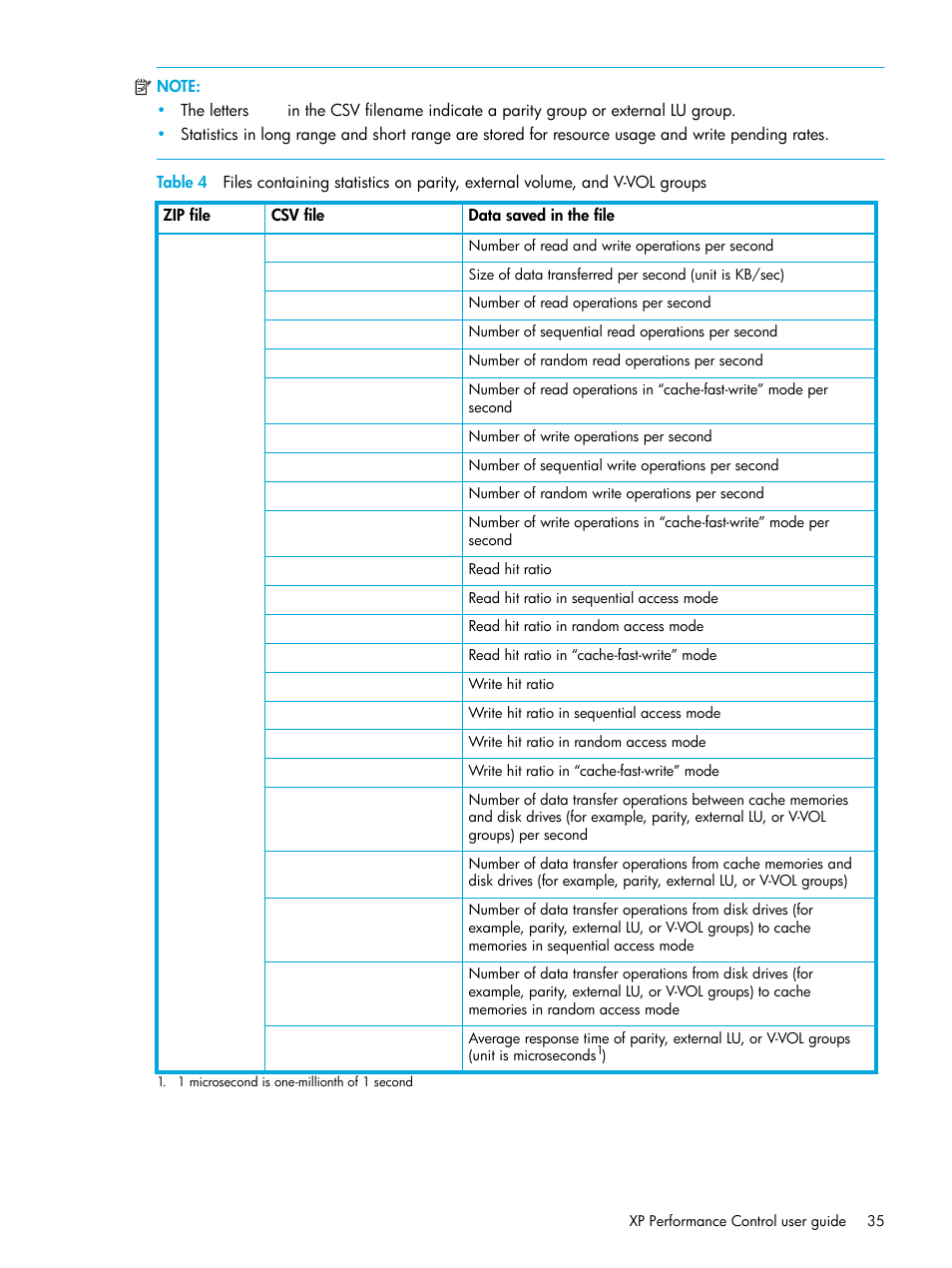 Table 4 | HP StorageWorks XP Remote Web Console Software User Manual | Page 35 / 85