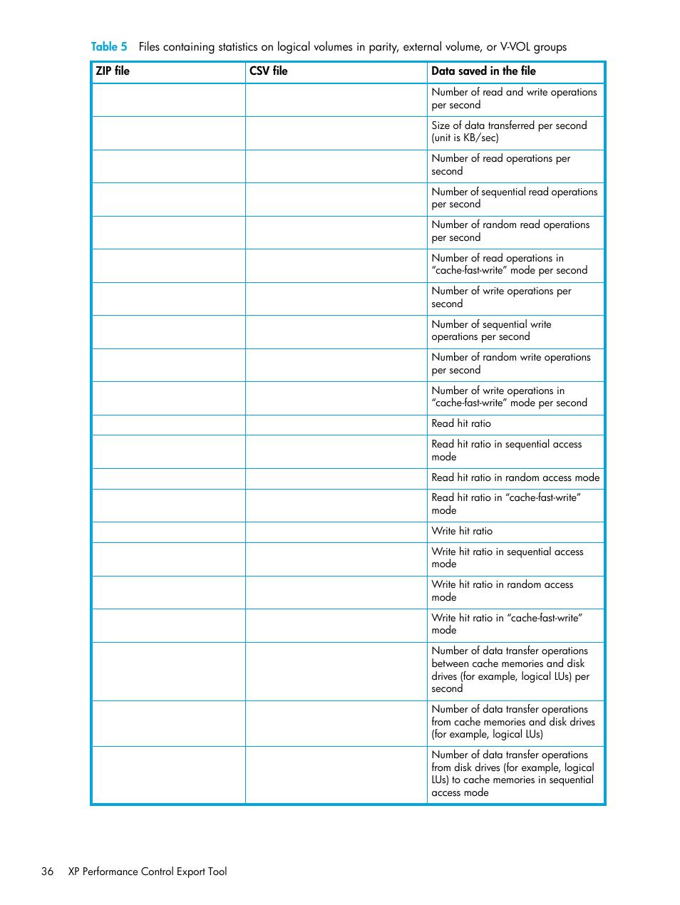Table 5 | HP StorageWorks XP Remote Web Console Software User Manual | Page 36 / 85