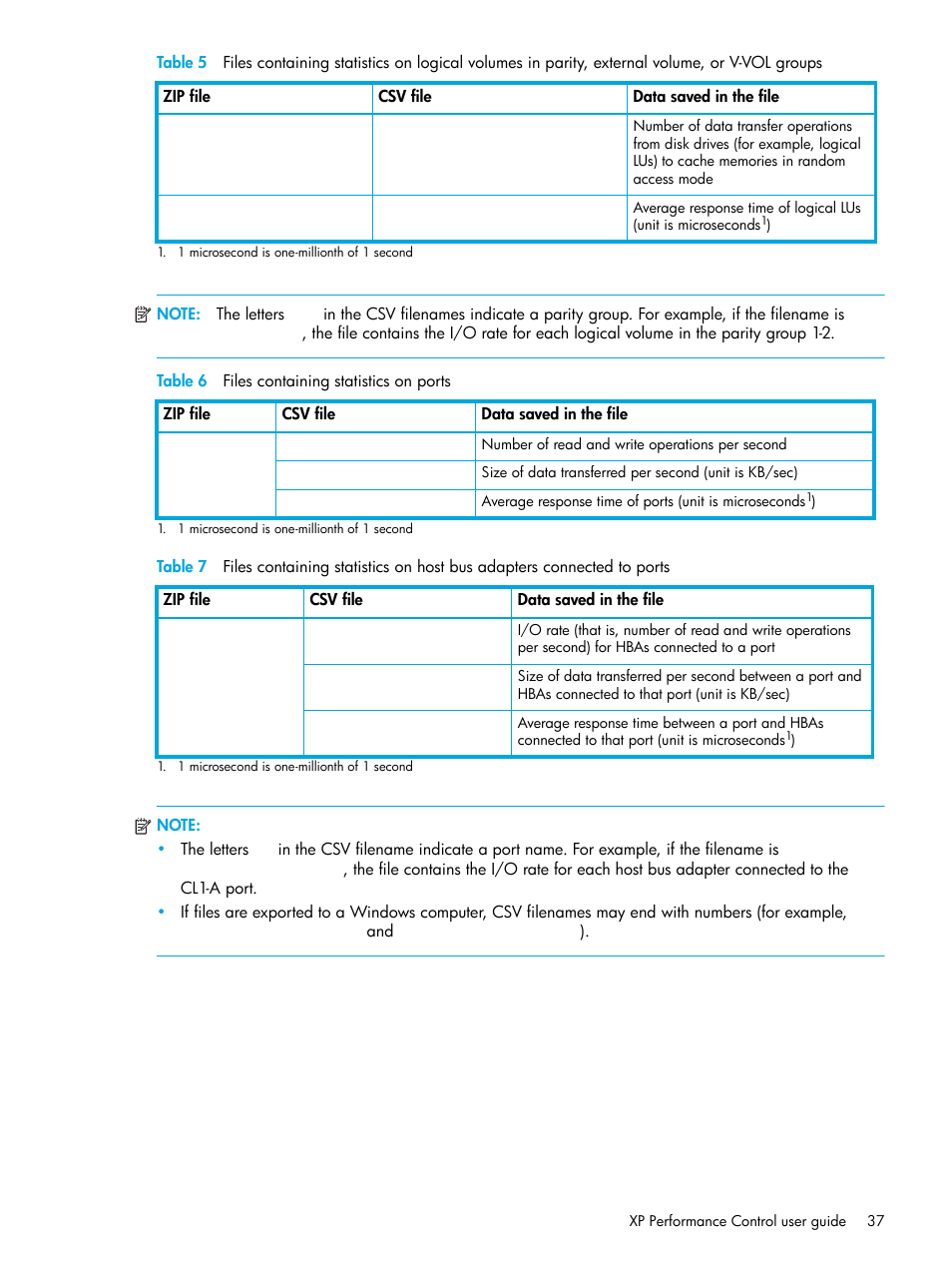 Table 6 files containing statistics on ports, 6 files containing statistics on ports, Table 6 | Table 7 | HP StorageWorks XP Remote Web Console Software User Manual | Page 37 / 85