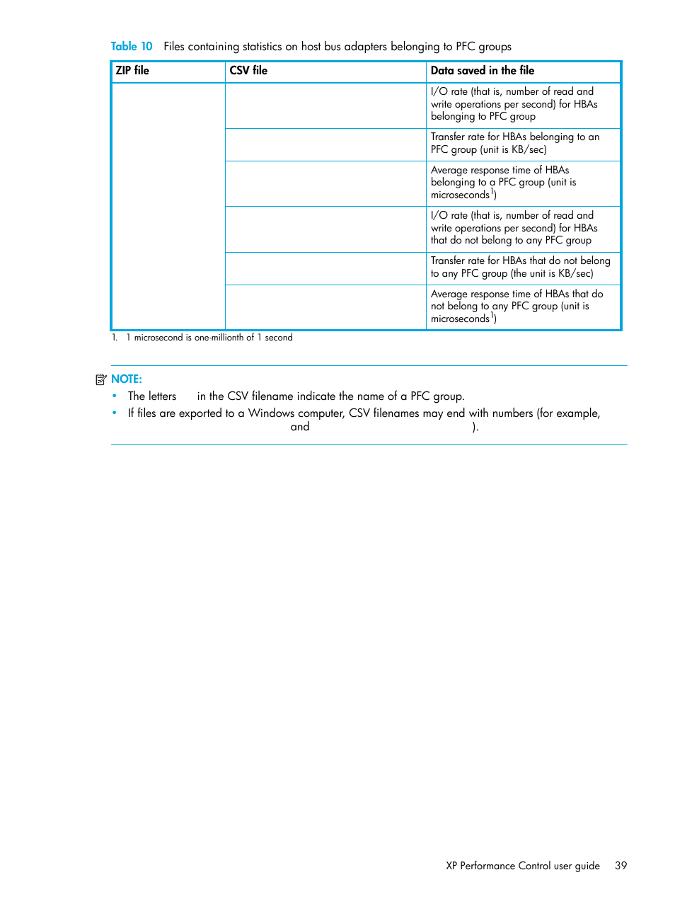 Table 10 | HP StorageWorks XP Remote Web Console Software User Manual | Page 39 / 85