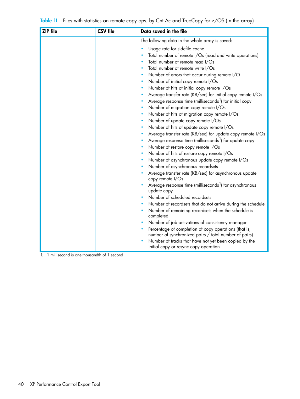 Table 11 | HP StorageWorks XP Remote Web Console Software User Manual | Page 40 / 85