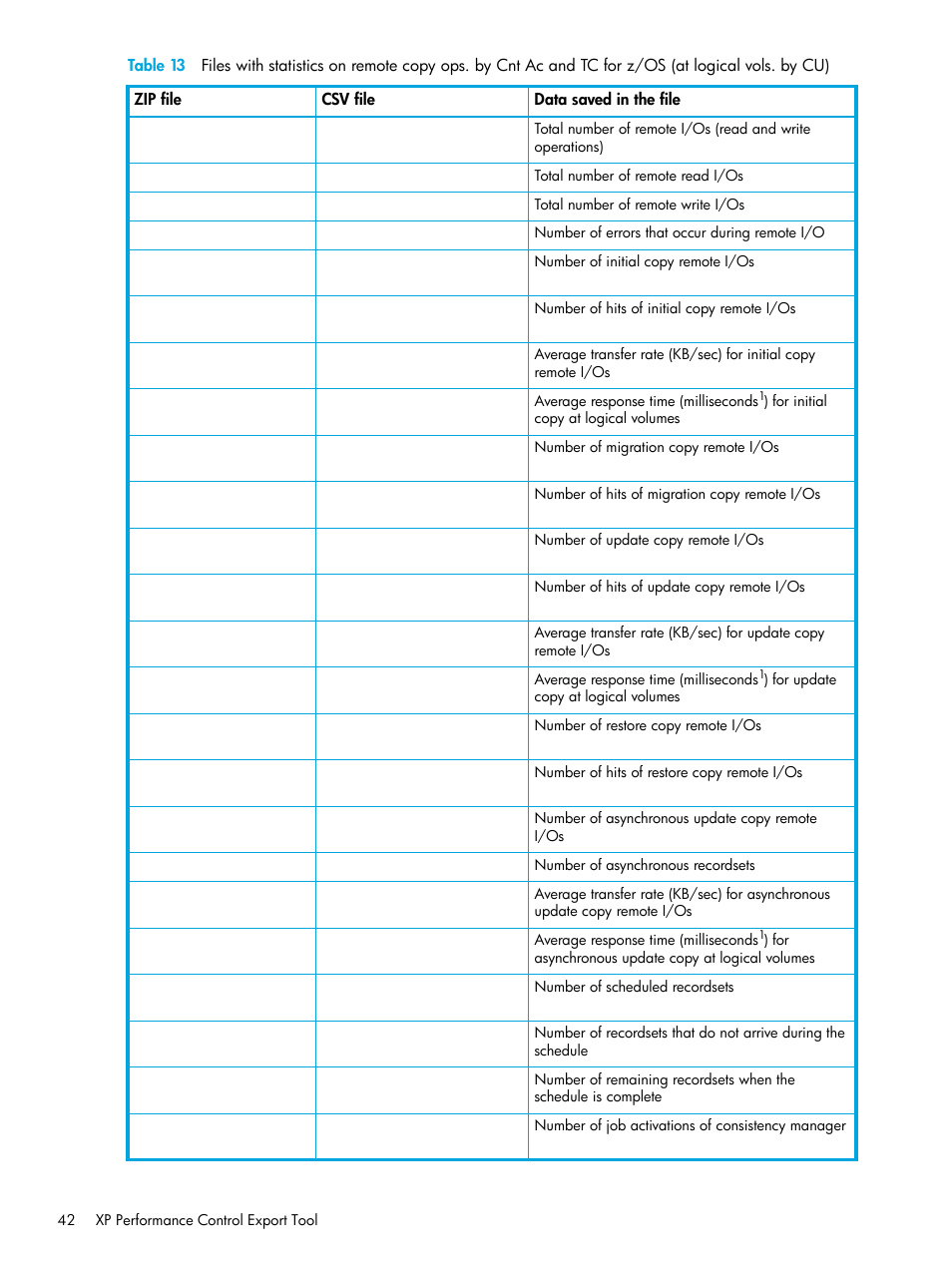 Table 13 | HP StorageWorks XP Remote Web Console Software User Manual | Page 42 / 85