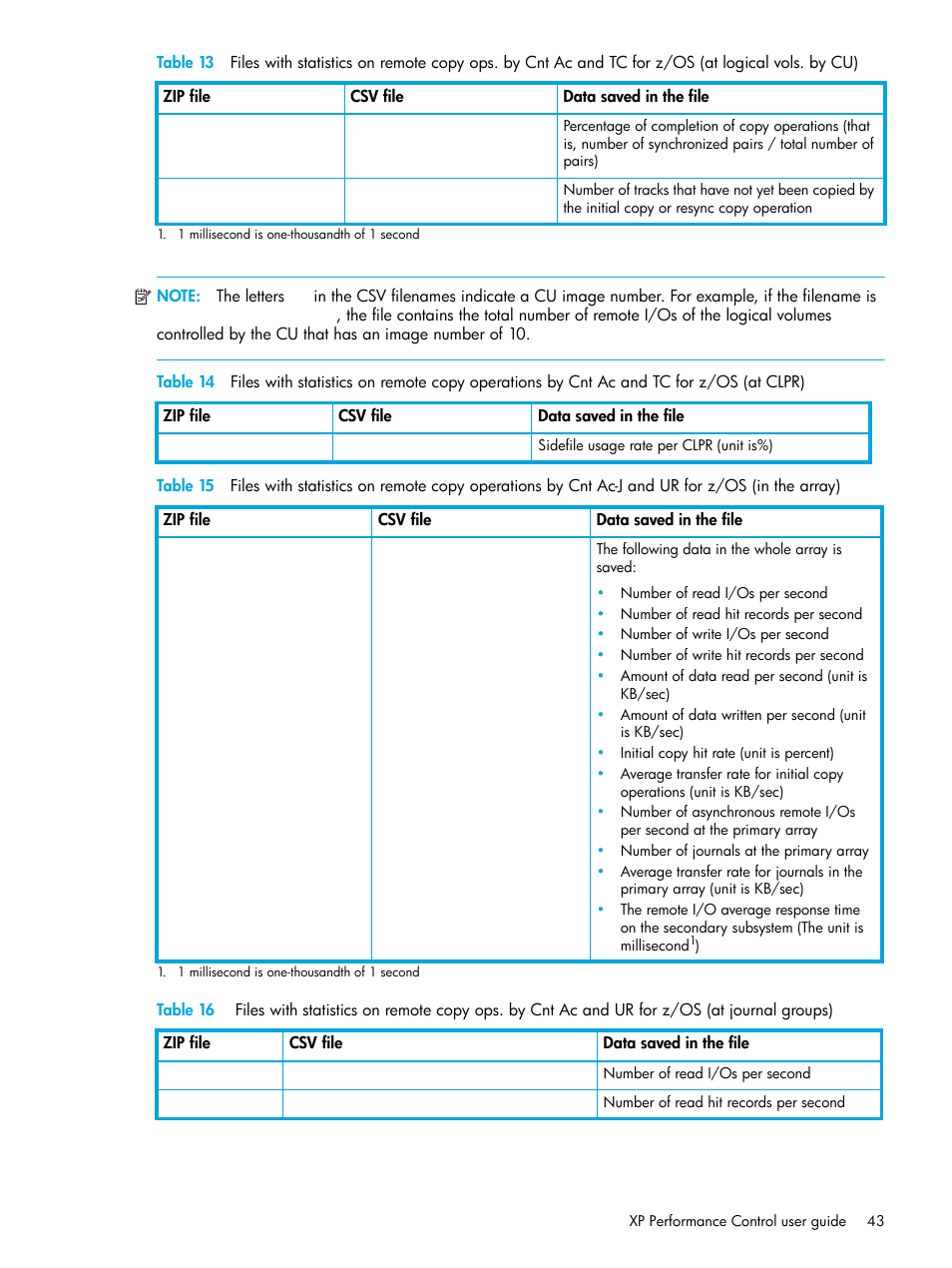 Table 14, Table 15, Table 16 | HP StorageWorks XP Remote Web Console Software User Manual | Page 43 / 85