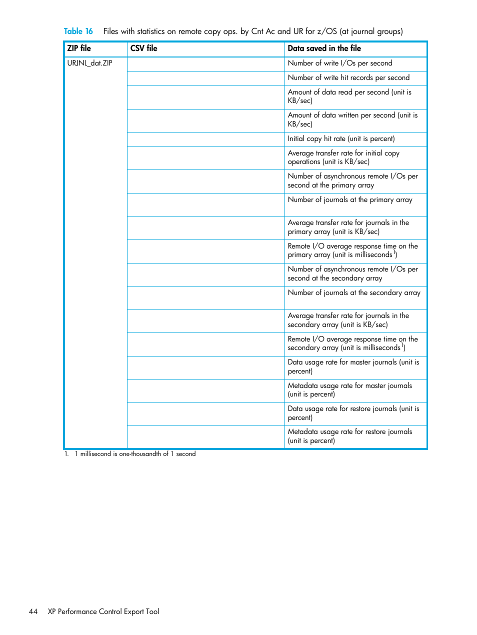 HP StorageWorks XP Remote Web Console Software User Manual | Page 44 / 85
