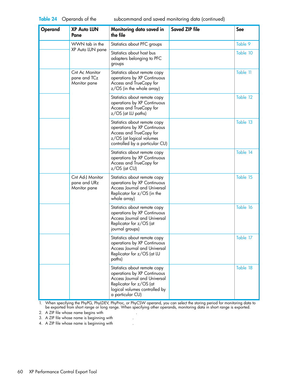 HP StorageWorks XP Remote Web Console Software User Manual | Page 60 / 85