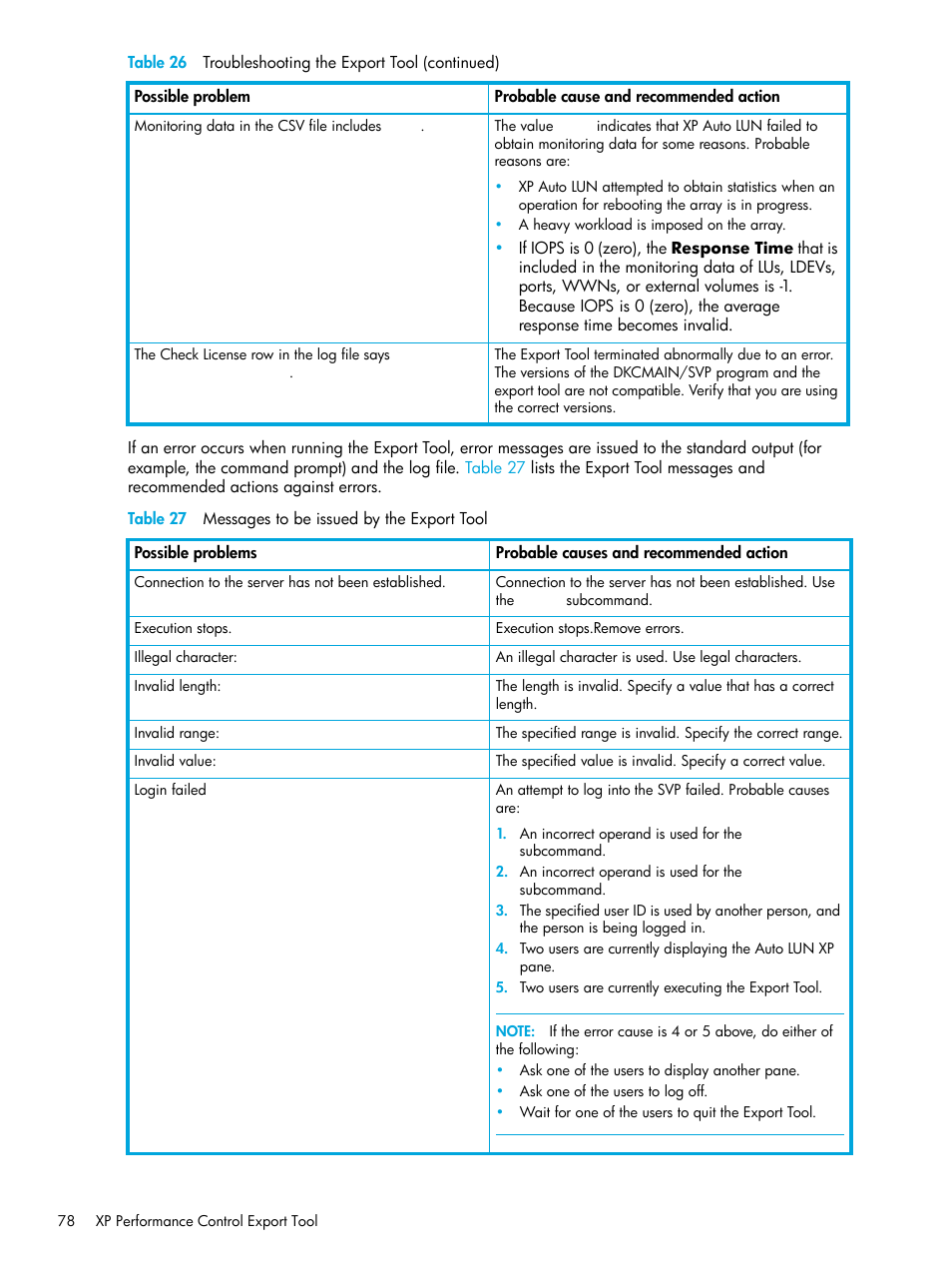 Table 27 messages to be issued by the export tool, 27 messages to be issued by the export tool | HP StorageWorks XP Remote Web Console Software User Manual | Page 78 / 85