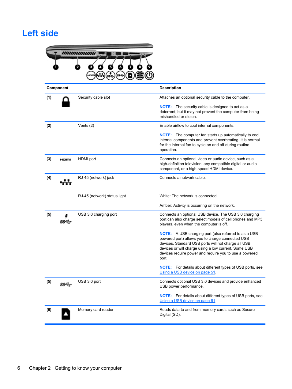 Left side, 6chapter 2 getting to know your computer | HP ENVY 17-j120us Notebook PC User Manual | Page 16 / 103