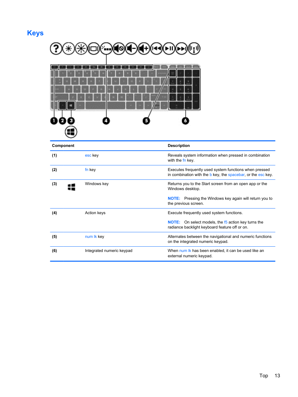 Keys, Top 13 | HP ENVY 17-j120us Notebook PC User Manual | Page 23 / 103