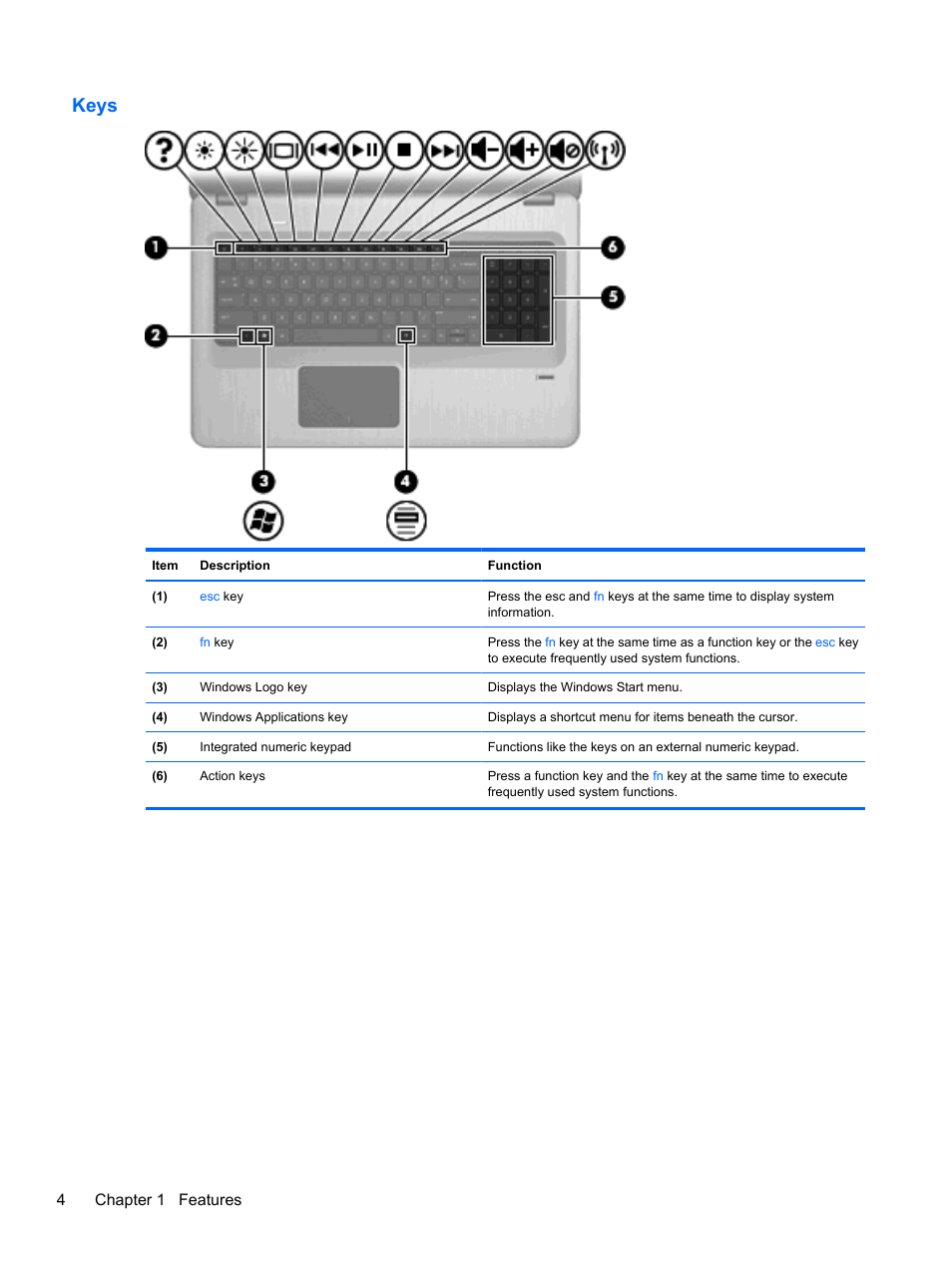 Keys, 4chapter 1 features | HP Pavilion dv7-4278nr Entertainment Notebook PC User Manual | Page 14 / 112