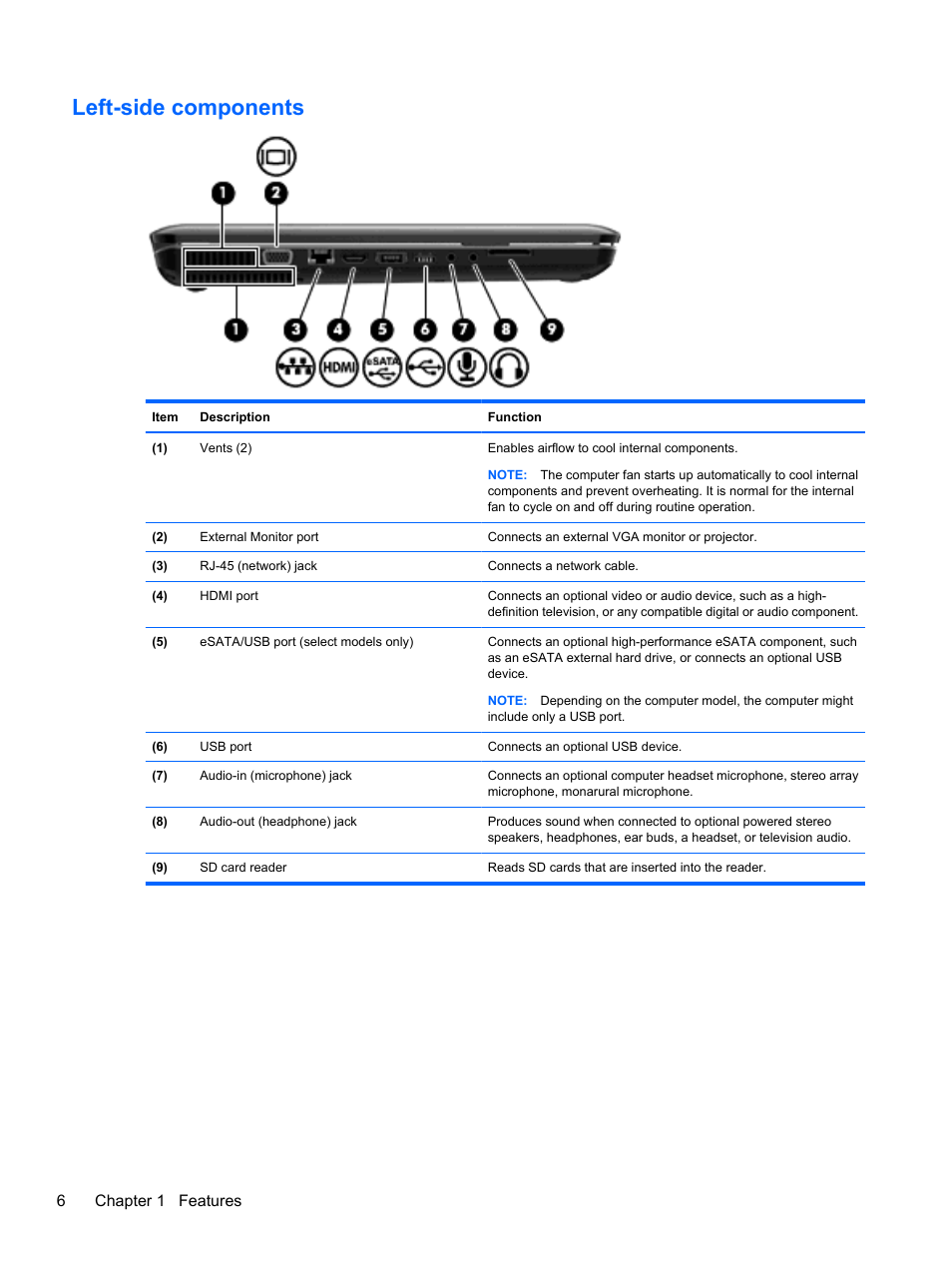 Left-side components, 6chapter 1 features | HP Pavilion dv7-4278nr Entertainment Notebook PC User Manual | Page 16 / 112
