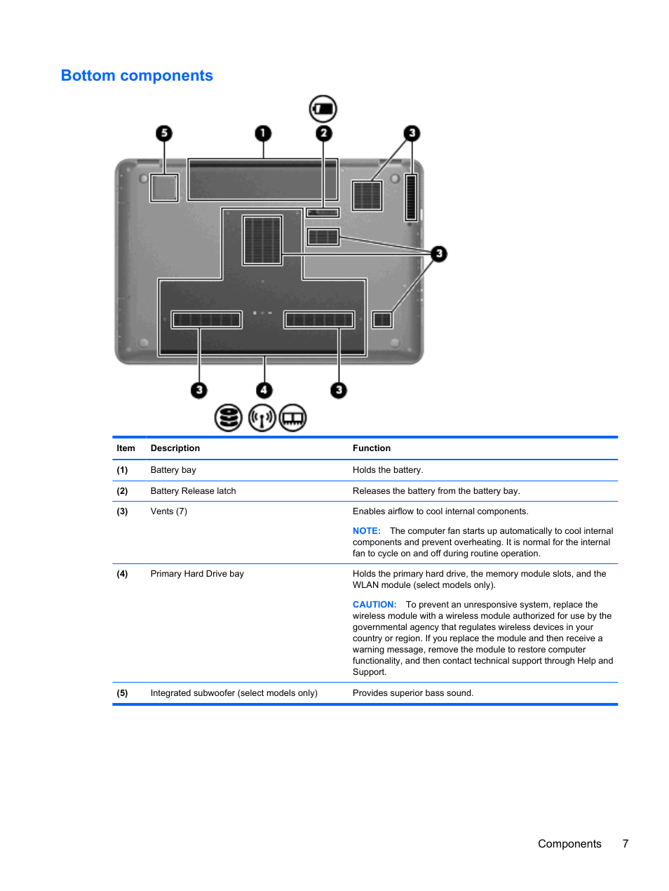 Bottom components | HP Pavilion dv7-4278nr Entertainment Notebook PC User Manual | Page 17 / 112