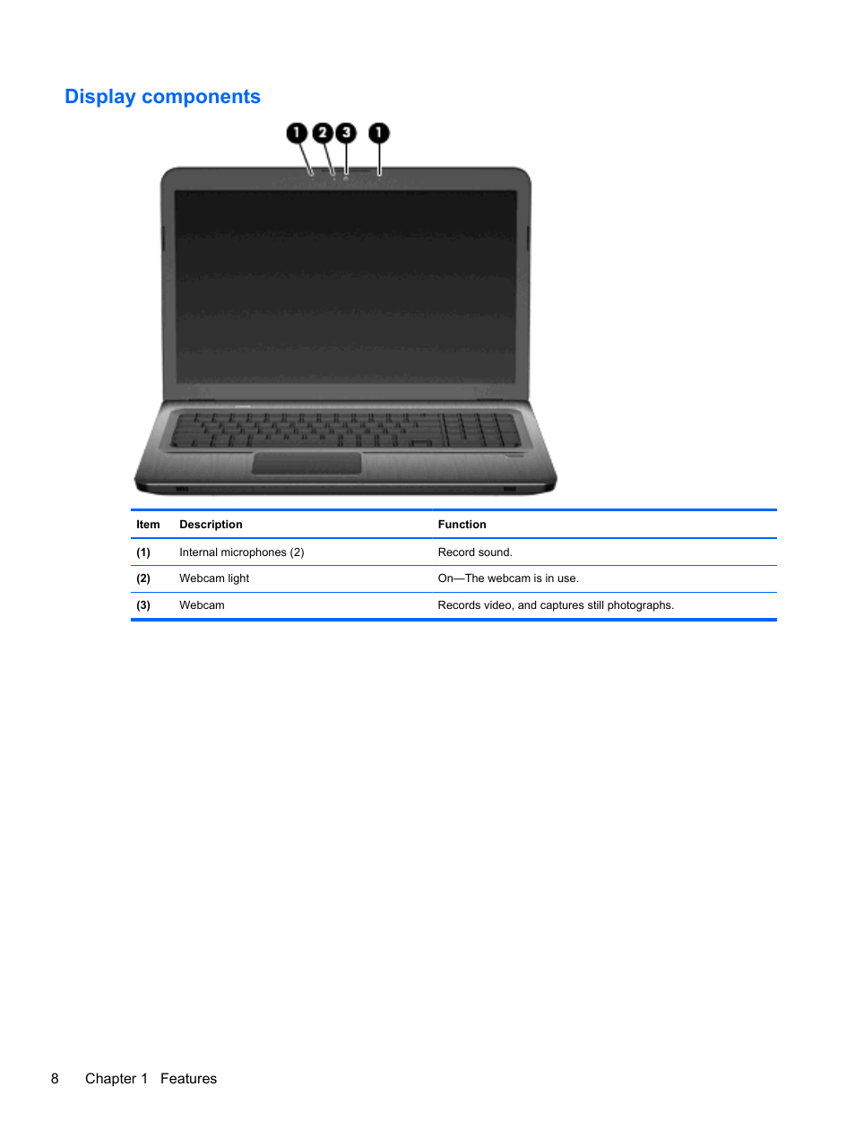 Display components | HP Pavilion dv7-4278nr Entertainment Notebook PC User Manual | Page 18 / 112