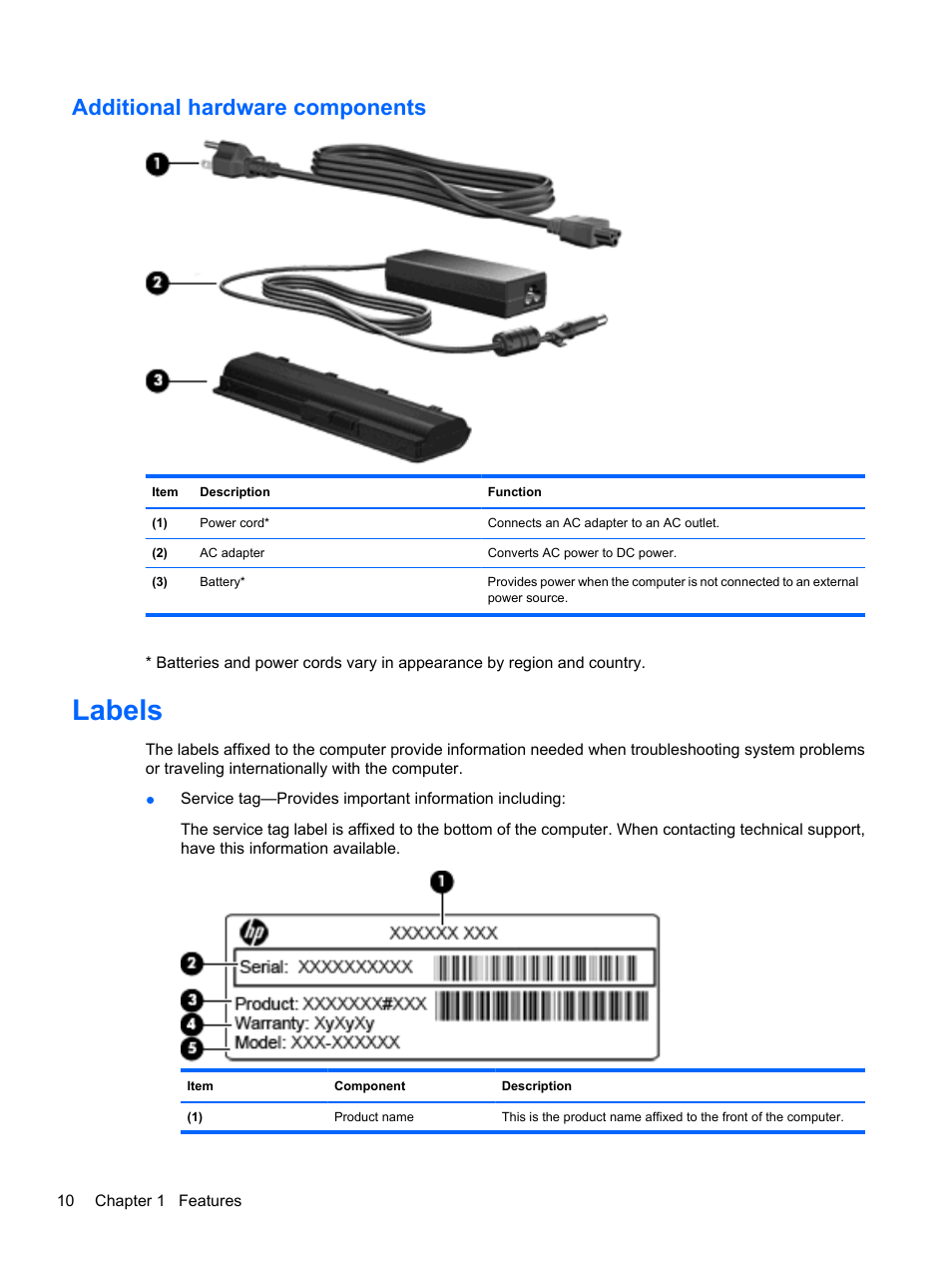 Additional hardware components, Labels | HP Pavilion dv7-4278nr Entertainment Notebook PC User Manual | Page 20 / 112