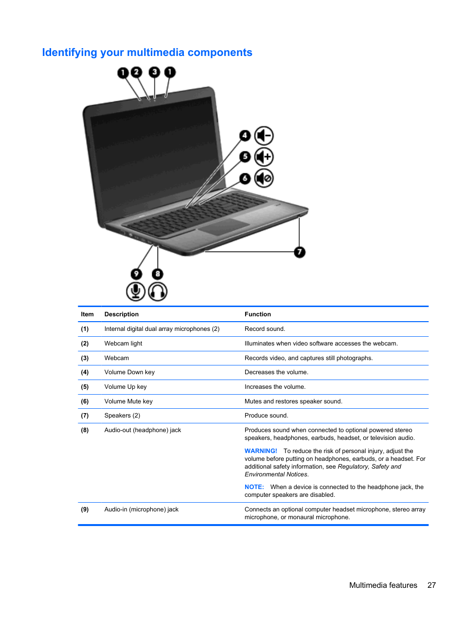 Identifying your multimedia components, Multimedia features 27 | HP Pavilion dv7-4278nr Entertainment Notebook PC User Manual | Page 37 / 112