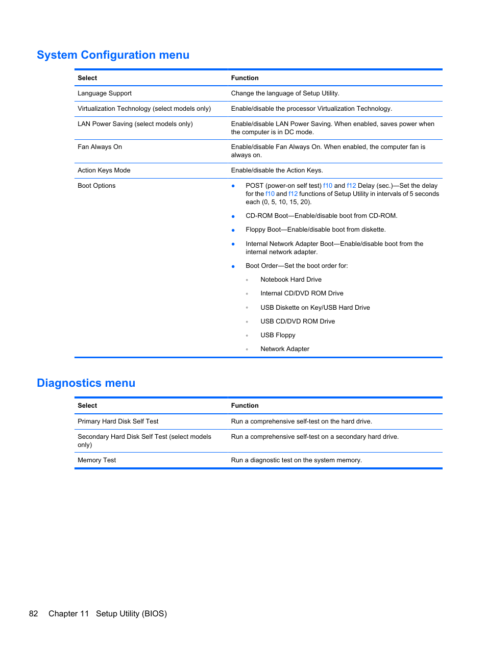 System configuration menu, Diagnostics menu, System configuration menu diagnostics menu | 82 chapter 11 setup utility (bios) | HP Pavilion dv7-4278nr Entertainment Notebook PC User Manual | Page 92 / 112