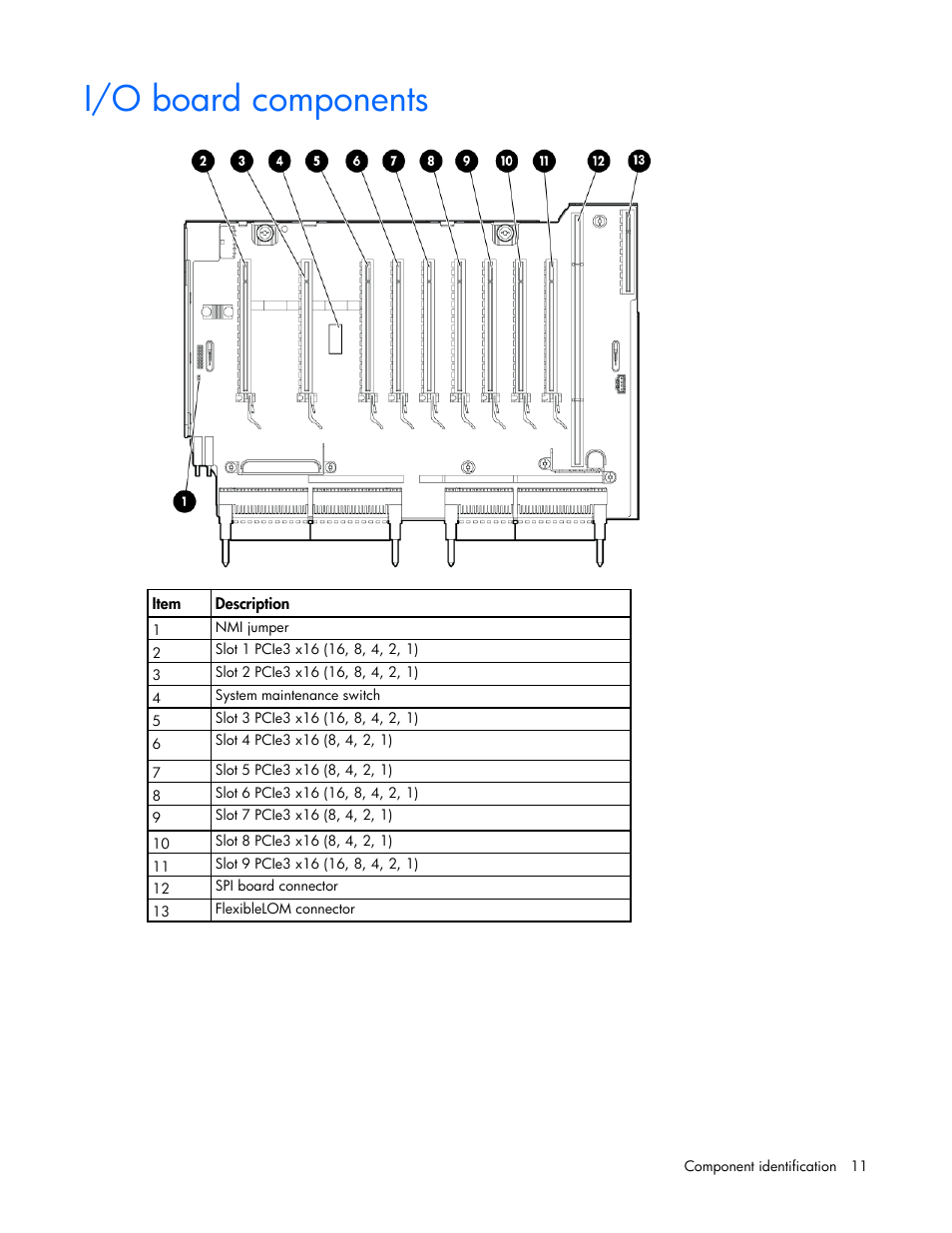 I/o board components | HP ProLiant DL580 Gen8 Server User Manual | Page 11 / 109