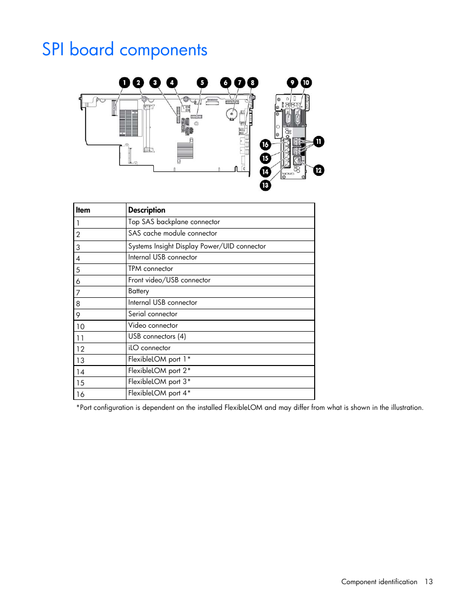 Spi board components | HP ProLiant DL580 Gen8 Server User Manual | Page 13 / 109