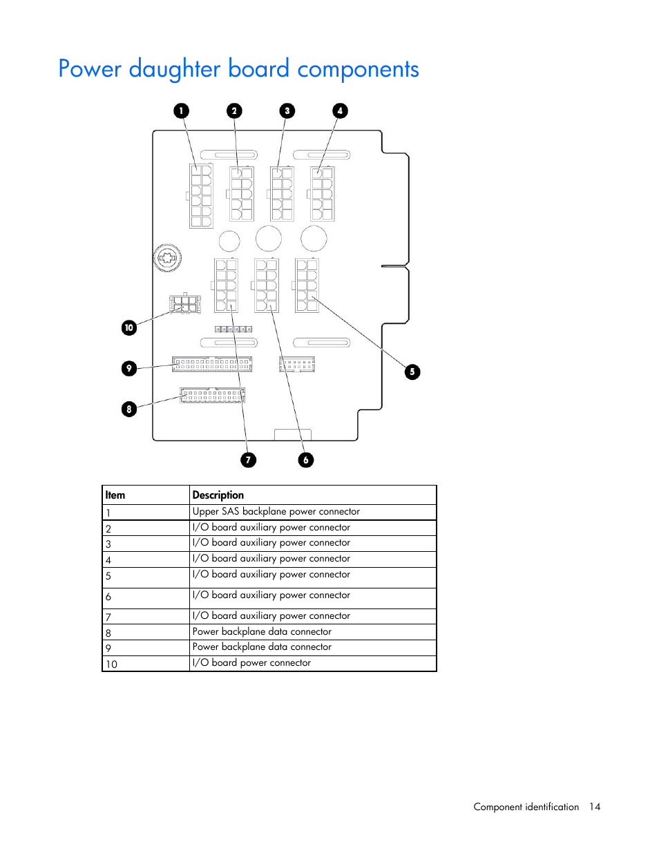 Power daughter board components | HP ProLiant DL580 Gen8 Server User Manual | Page 14 / 109