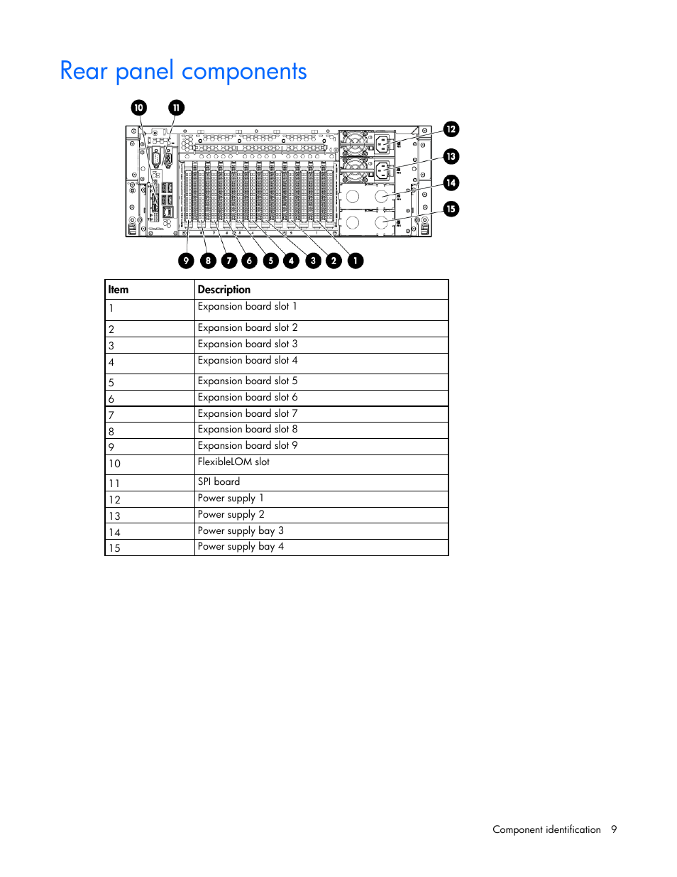 Rear panel components | HP ProLiant DL580 Gen8 Server User Manual | Page 9 / 109