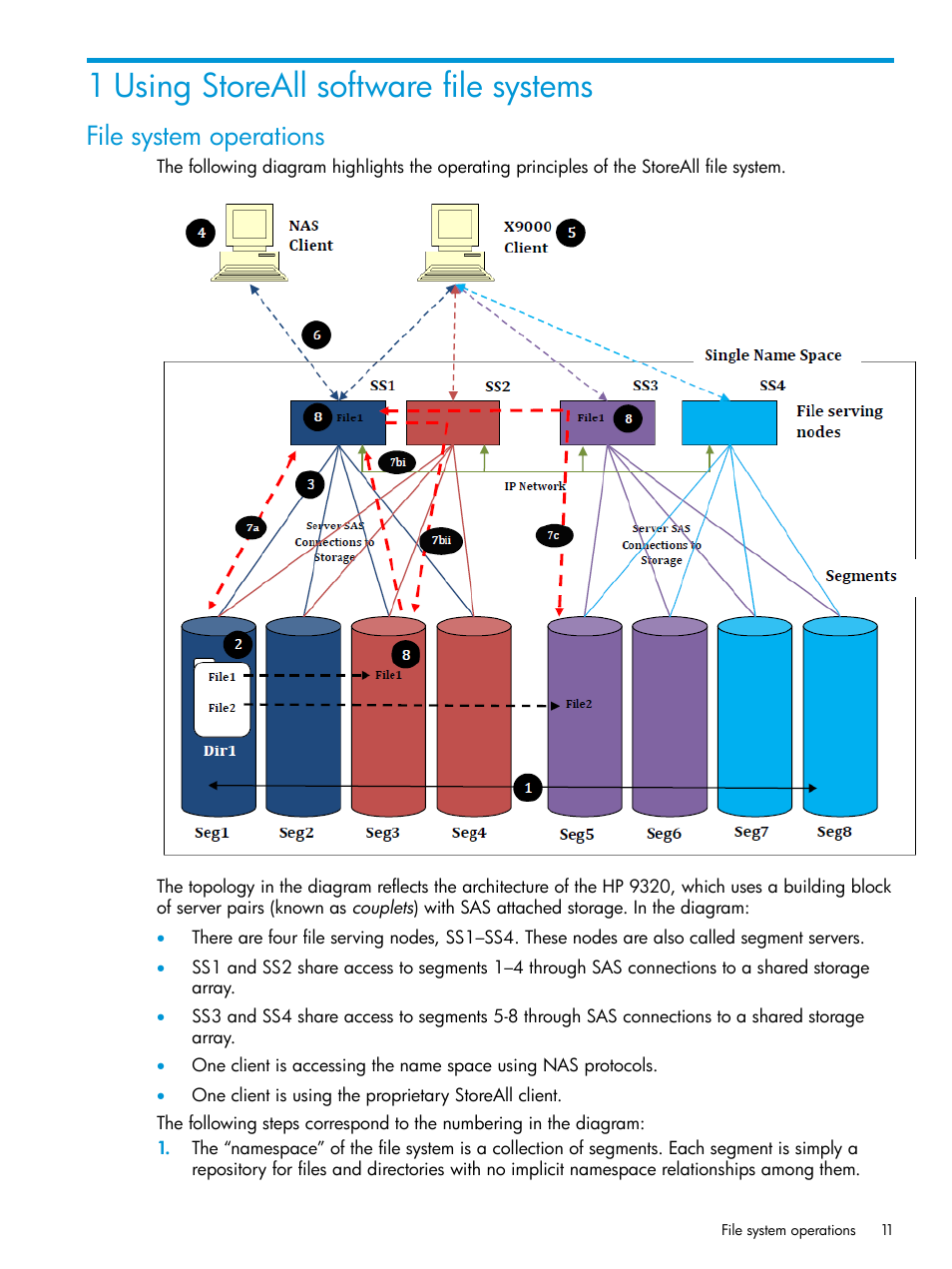 1 using storeall software file systems, File system operations | HP StoreAll Storage User Manual | Page 11 / 406