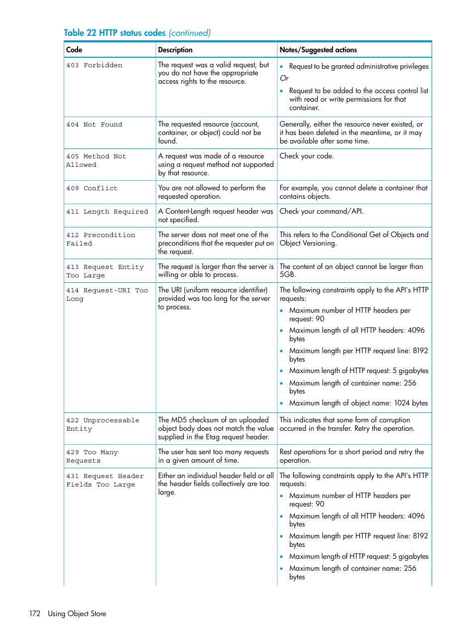 HP StoreAll Storage User Manual | Page 172 / 406