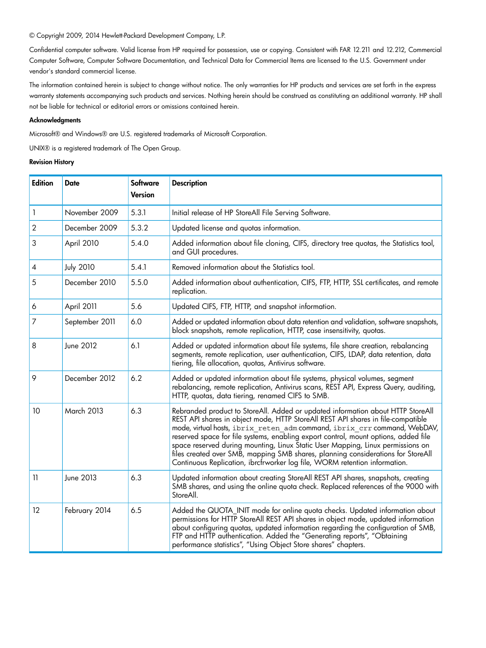 HP StoreAll Storage User Manual | Page 2 / 406