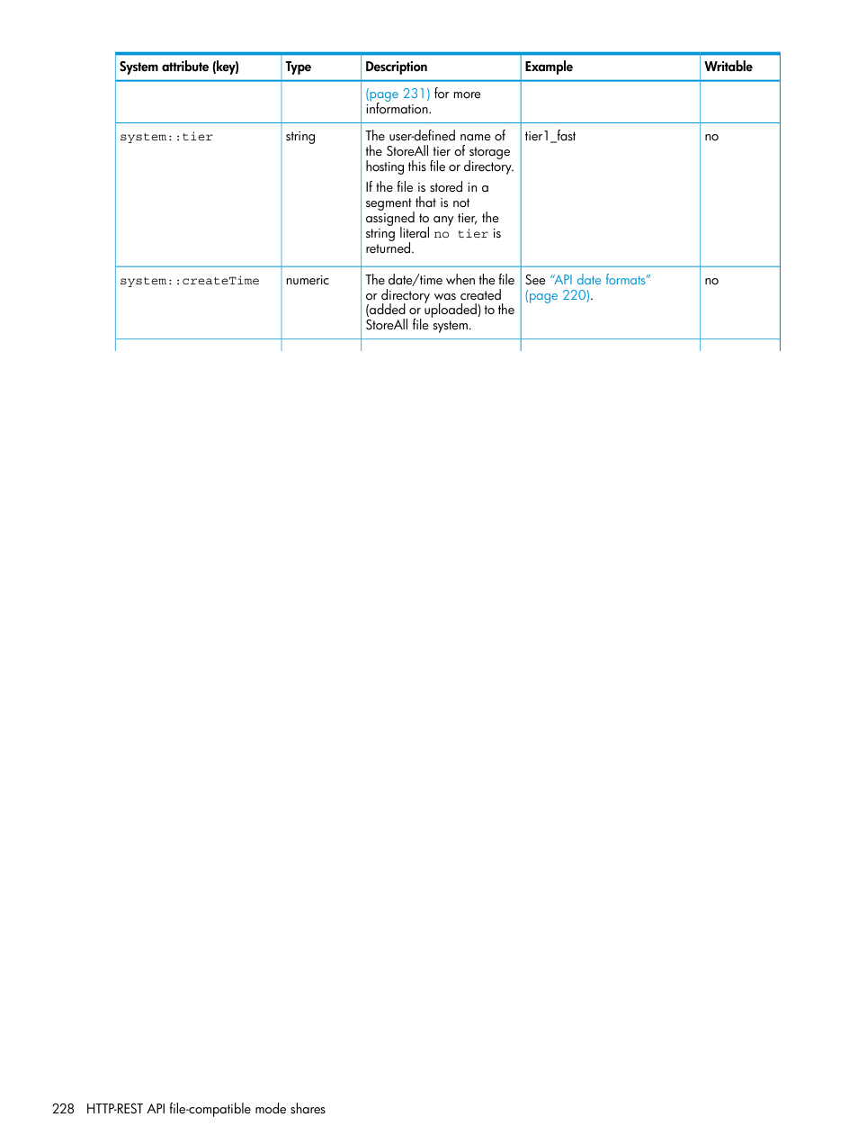 HP StoreAll Storage User Manual | Page 228 / 406
