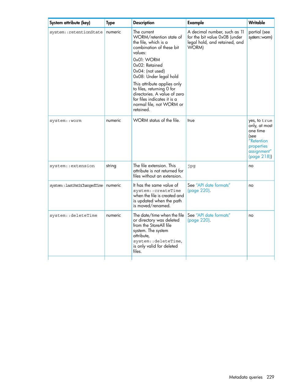 HP StoreAll Storage User Manual | Page 229 / 406