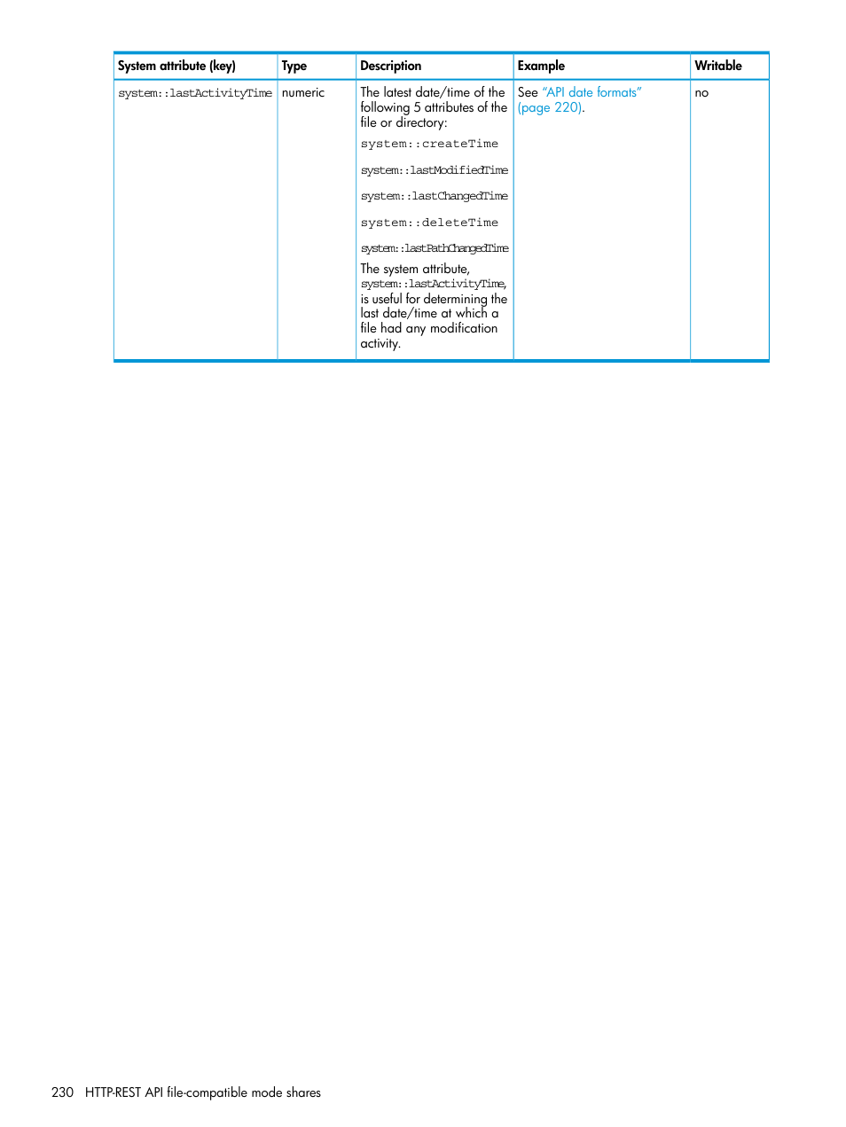 HP StoreAll Storage User Manual | Page 230 / 406