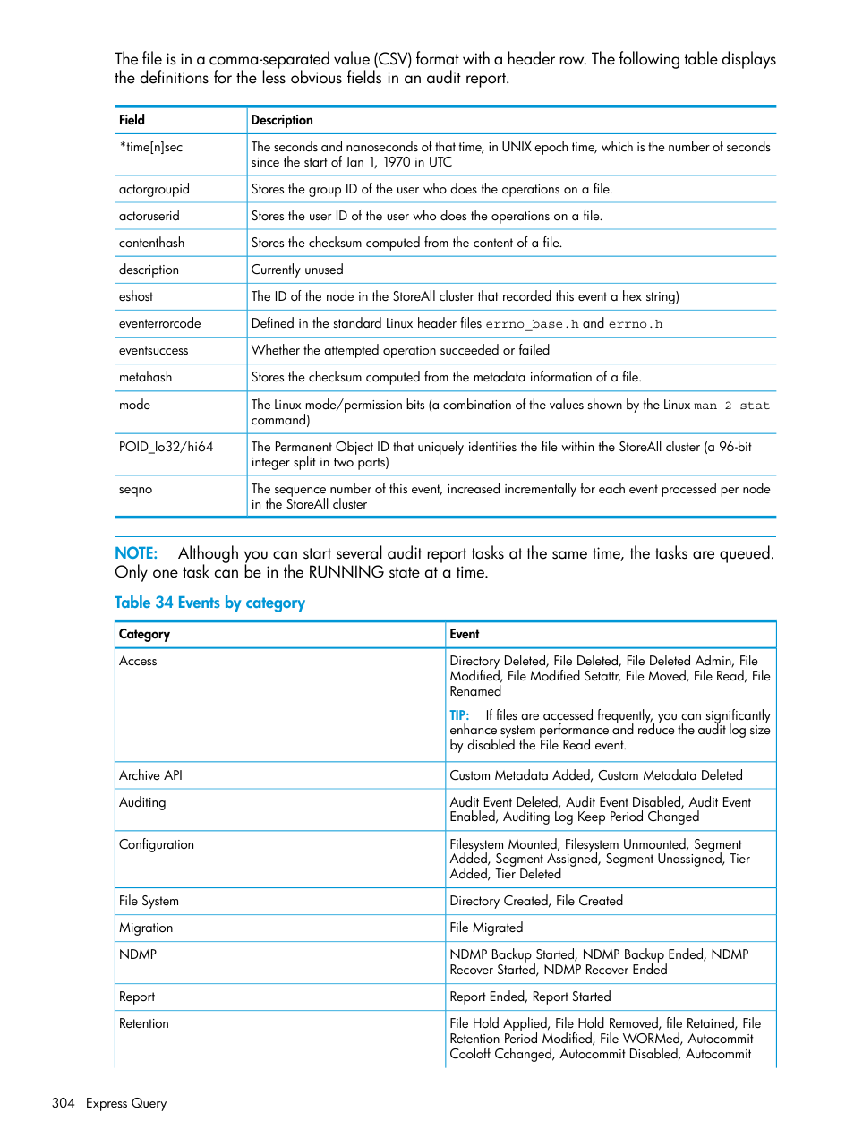 HP StoreAll Storage User Manual | Page 304 / 406