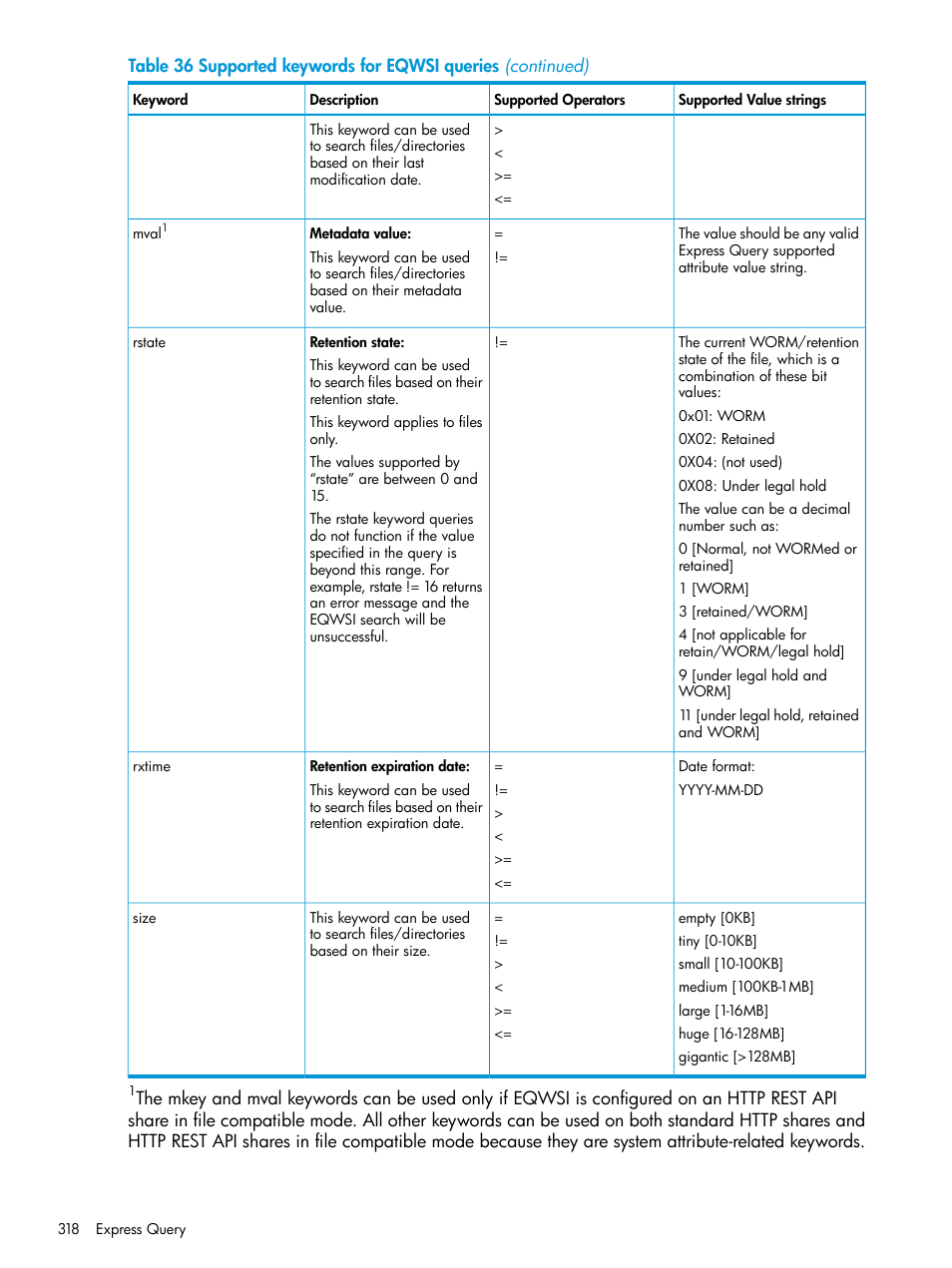 HP StoreAll Storage User Manual | Page 318 / 406