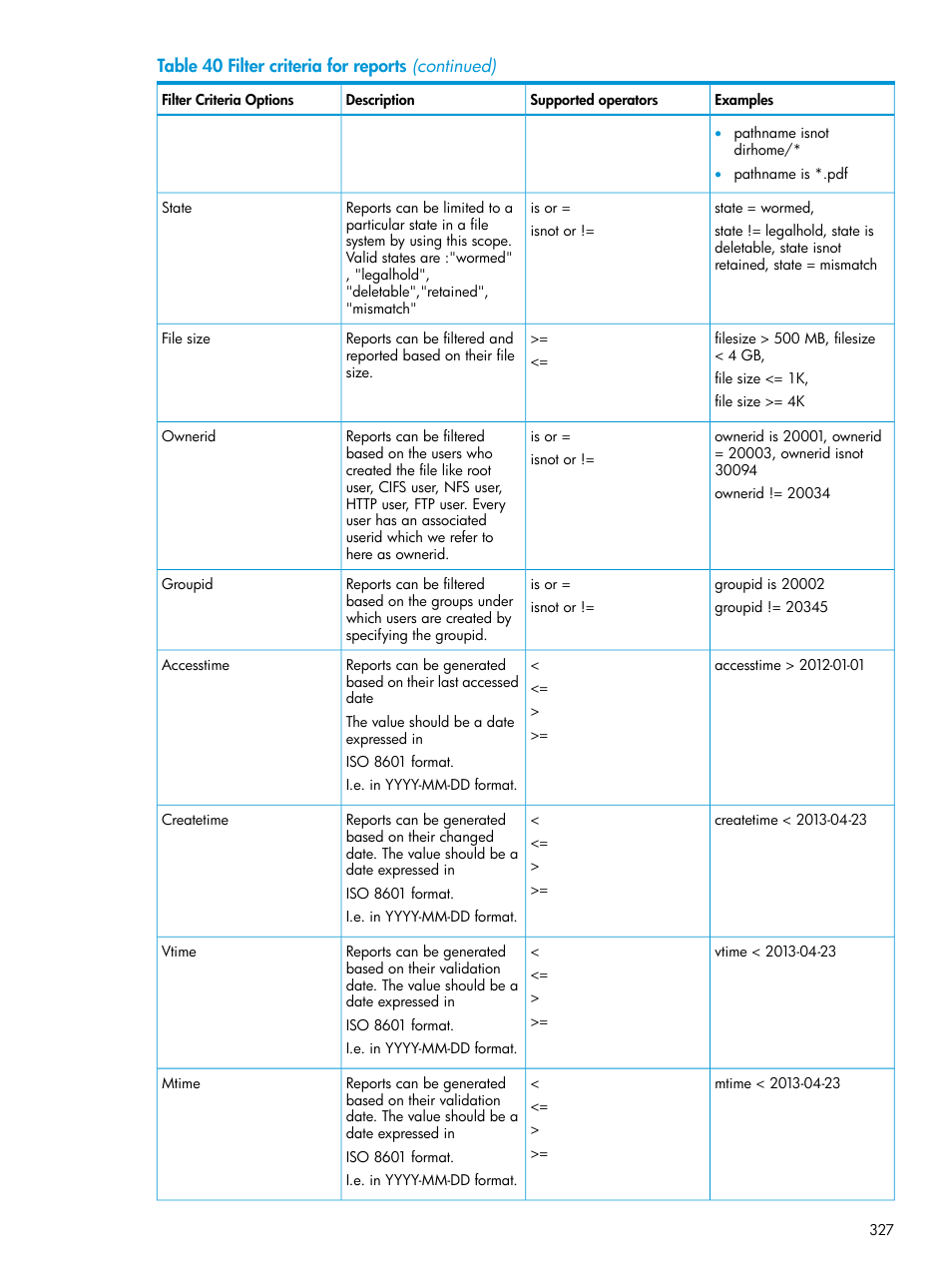 HP StoreAll Storage User Manual | Page 327 / 406