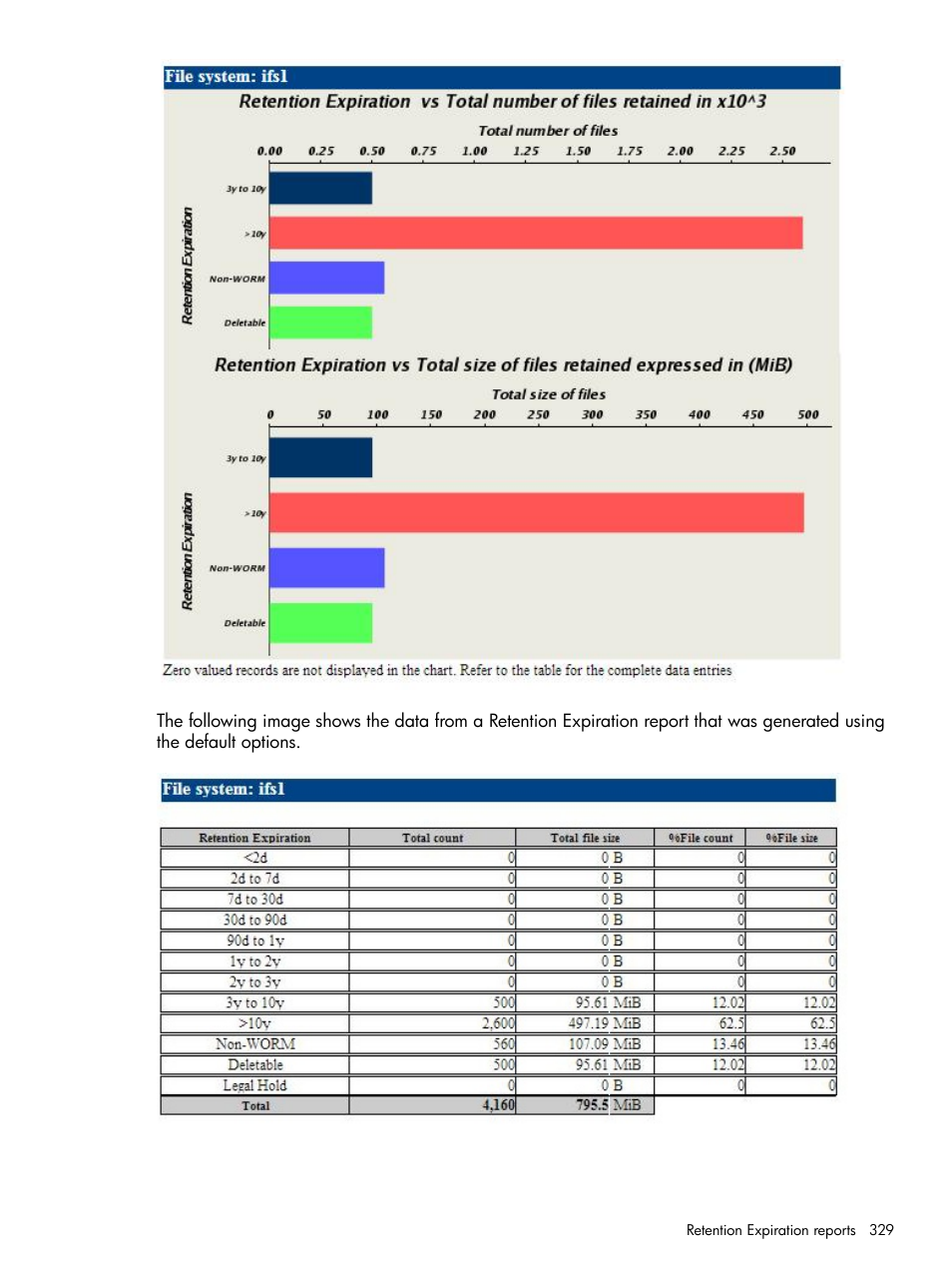 HP StoreAll Storage User Manual | Page 329 / 406