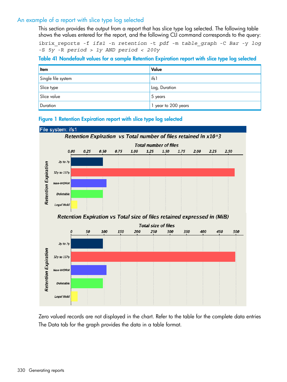HP StoreAll Storage User Manual | Page 330 / 406
