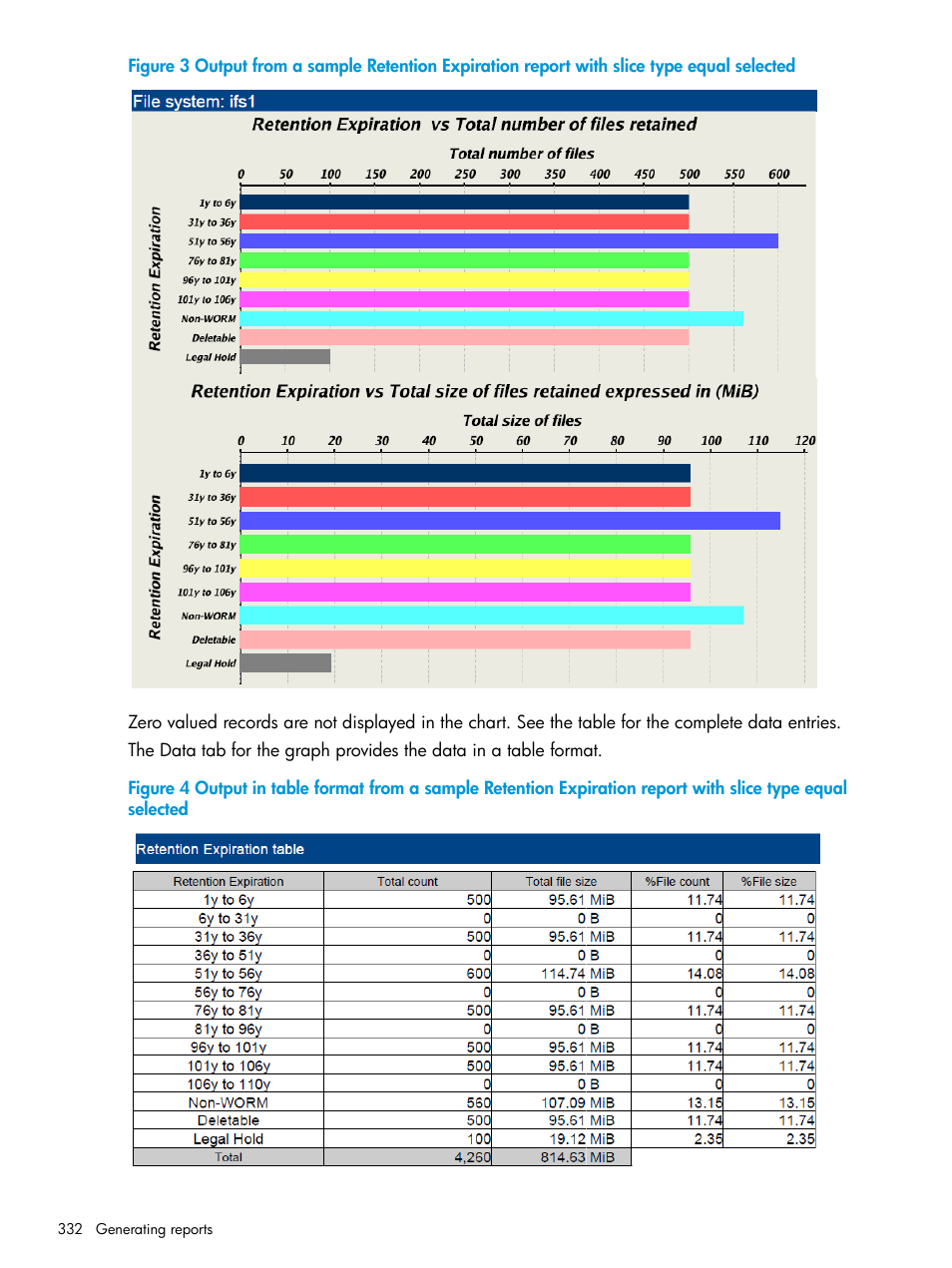 HP StoreAll Storage User Manual | Page 332 / 406