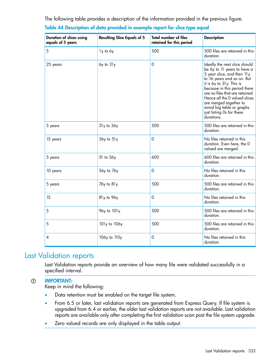 Last validation reports | HP StoreAll Storage User Manual | Page 333 / 406