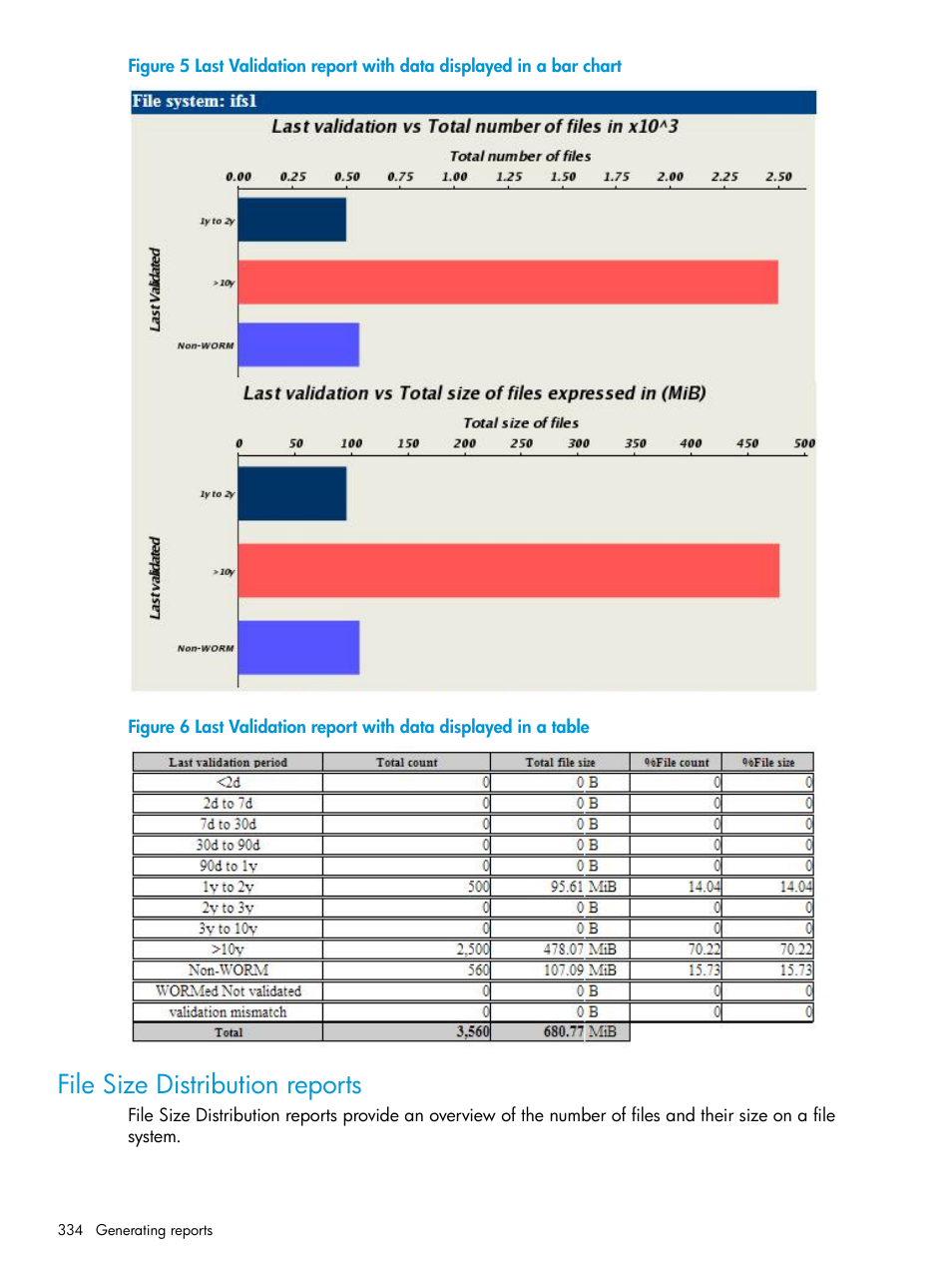 File size distribution reports | HP StoreAll Storage User Manual | Page 334 / 406