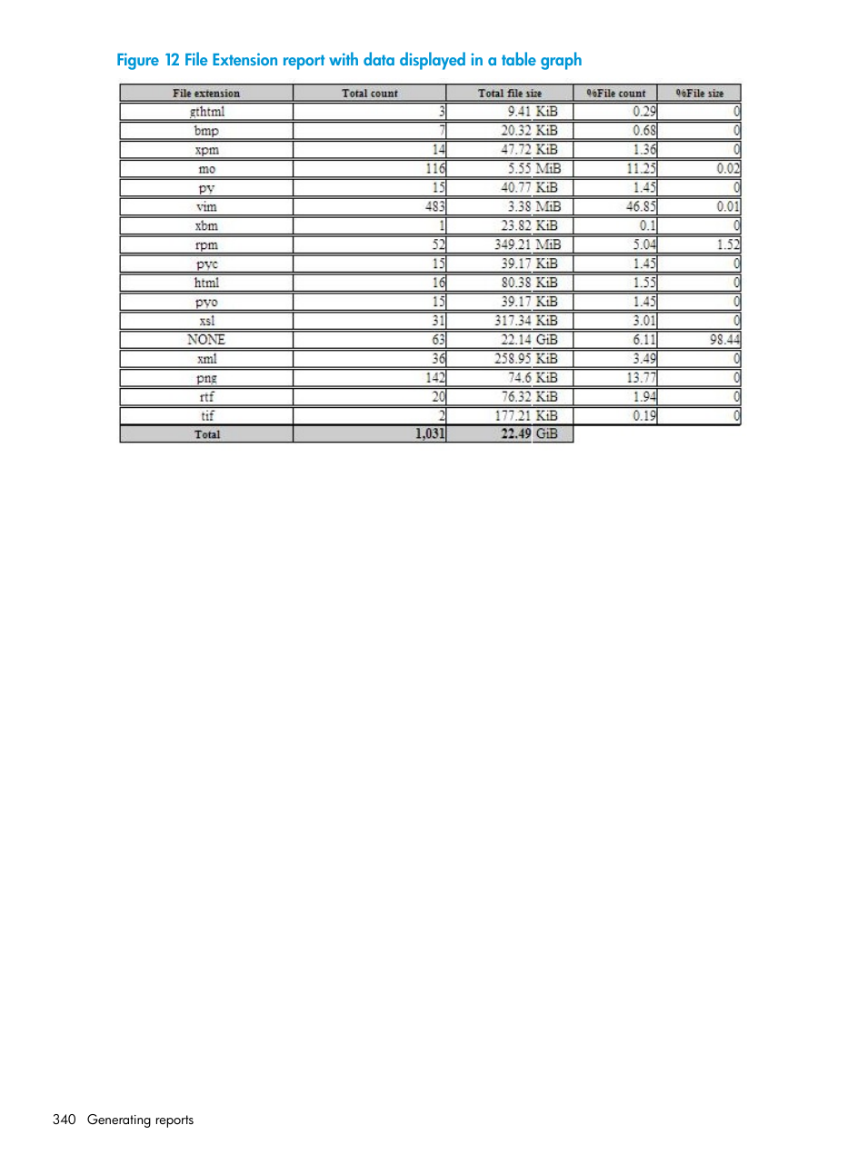 HP StoreAll Storage User Manual | Page 340 / 406