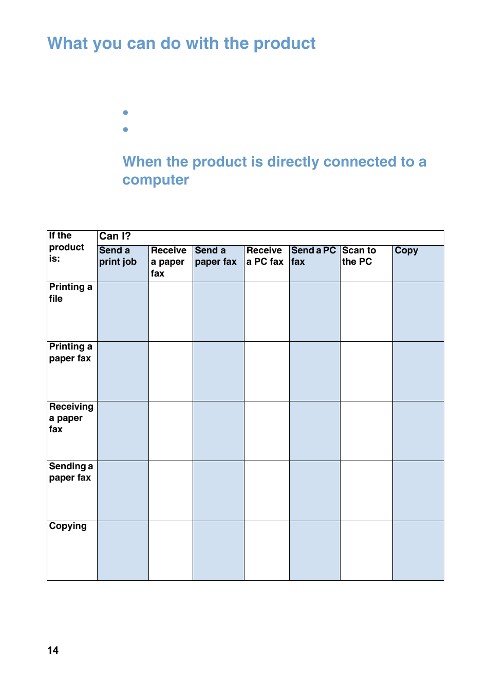 What you can do with the product | HP LaserJet 3200 All-in-One Printer series User Manual | Page 16 / 288