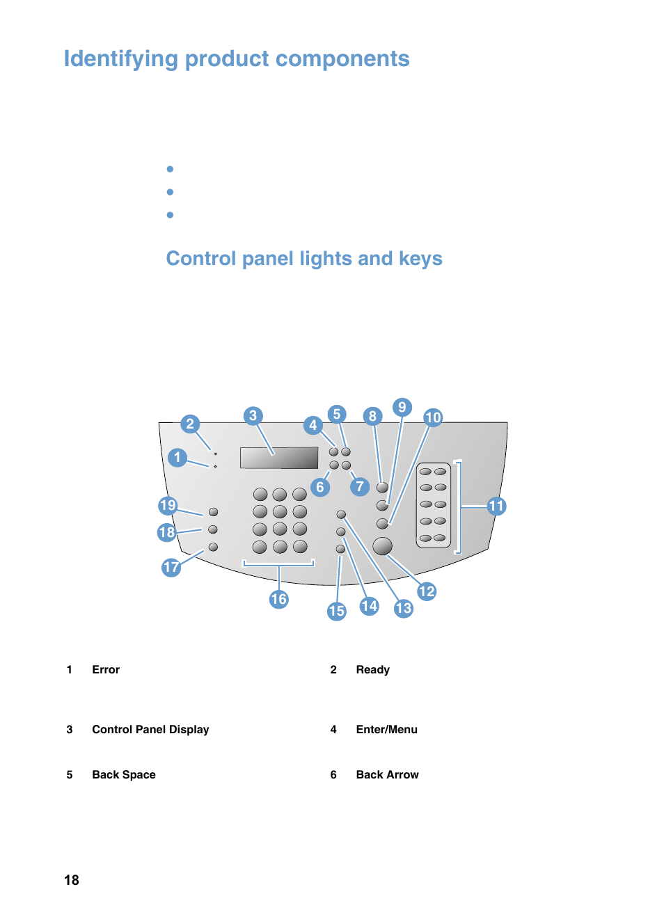 Identifying product components, Control panel lights and keys | HP LaserJet 3200 All-in-One Printer series User Manual | Page 20 / 288
